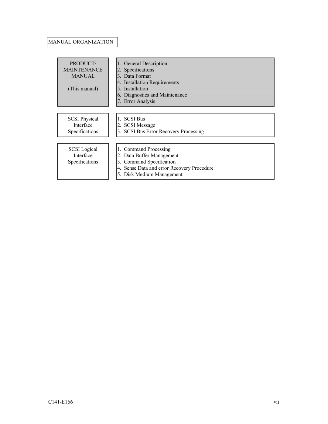 Fujitsu MAP3147NC/NP, MAP3735NC/NP, MAP3367NC/NP manual Manual Organization Product Maintenance 