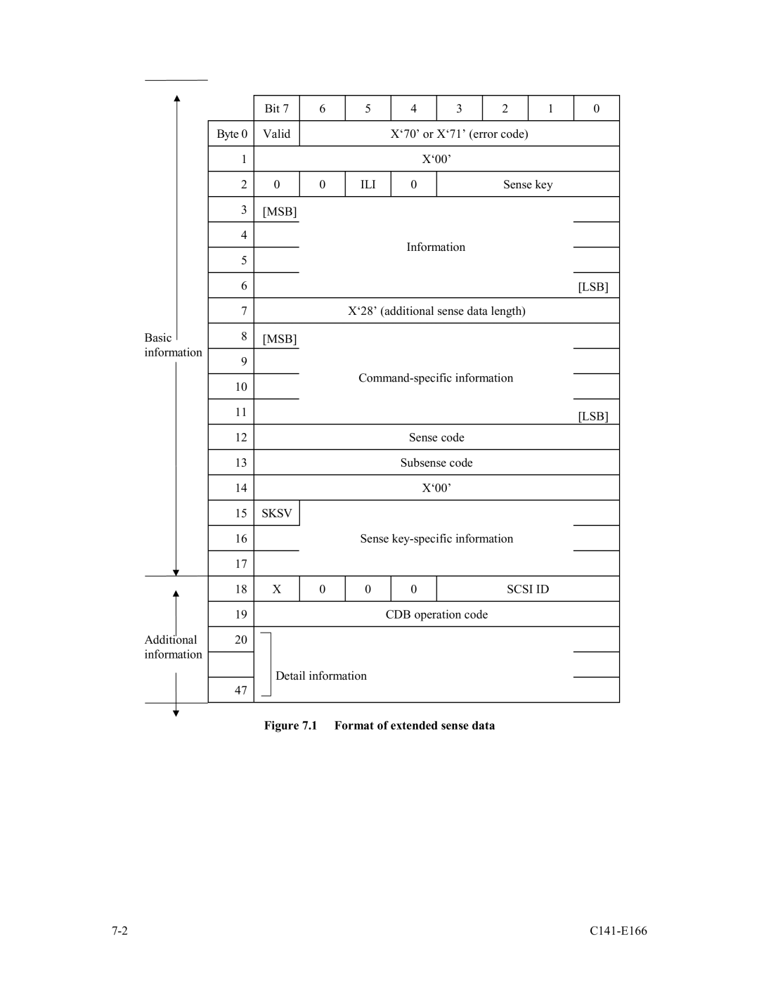 Fujitsu MAP3147NC/NP, MAP3735NP, MAP3735NC/NP, MAP3367NC/NP, MAP3367NP manual Ili, Lsb, Sksv 