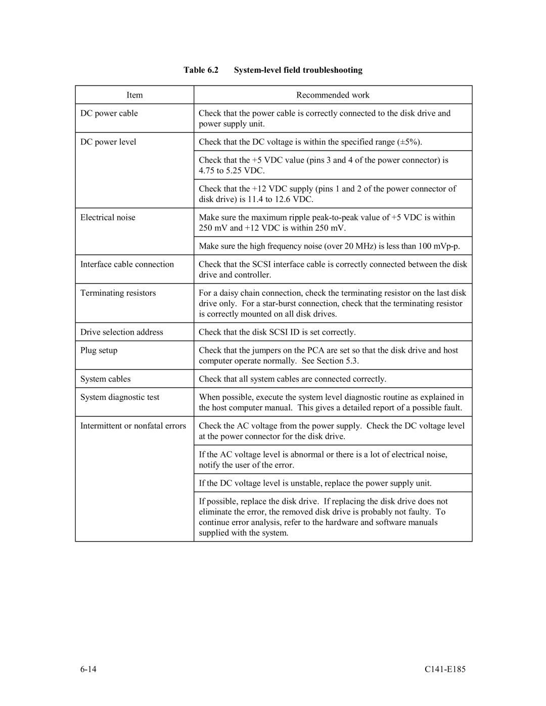 Fujitsu MAS3735NC/NP, MAS3184NC/NP, MAS3367NC/NP manual System-level field troubleshooting 