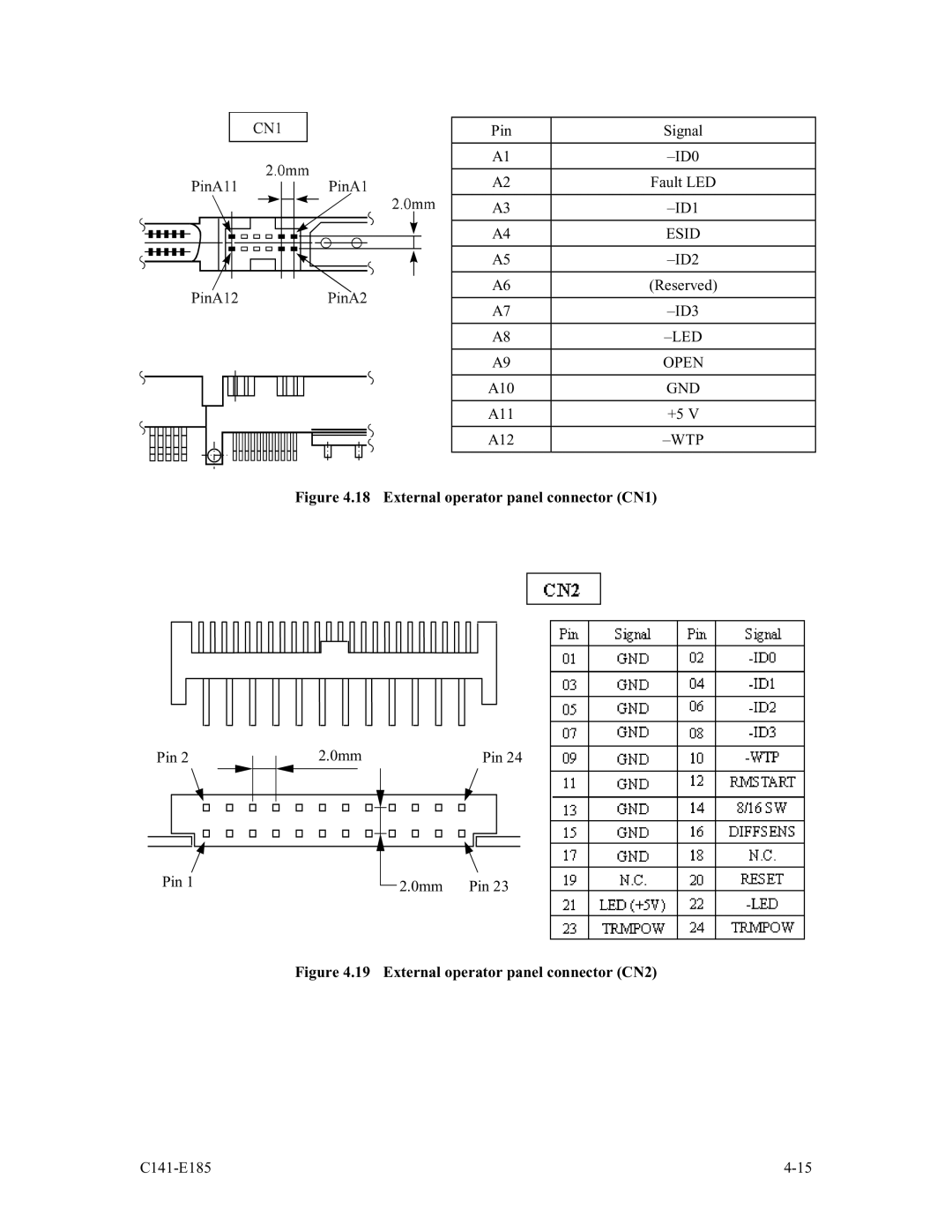 Fujitsu MAS3735NC/NP, MAS3184NC/NP, MAS3367NC/NP manual Esid, Led, Open, Gnd, Wtp 