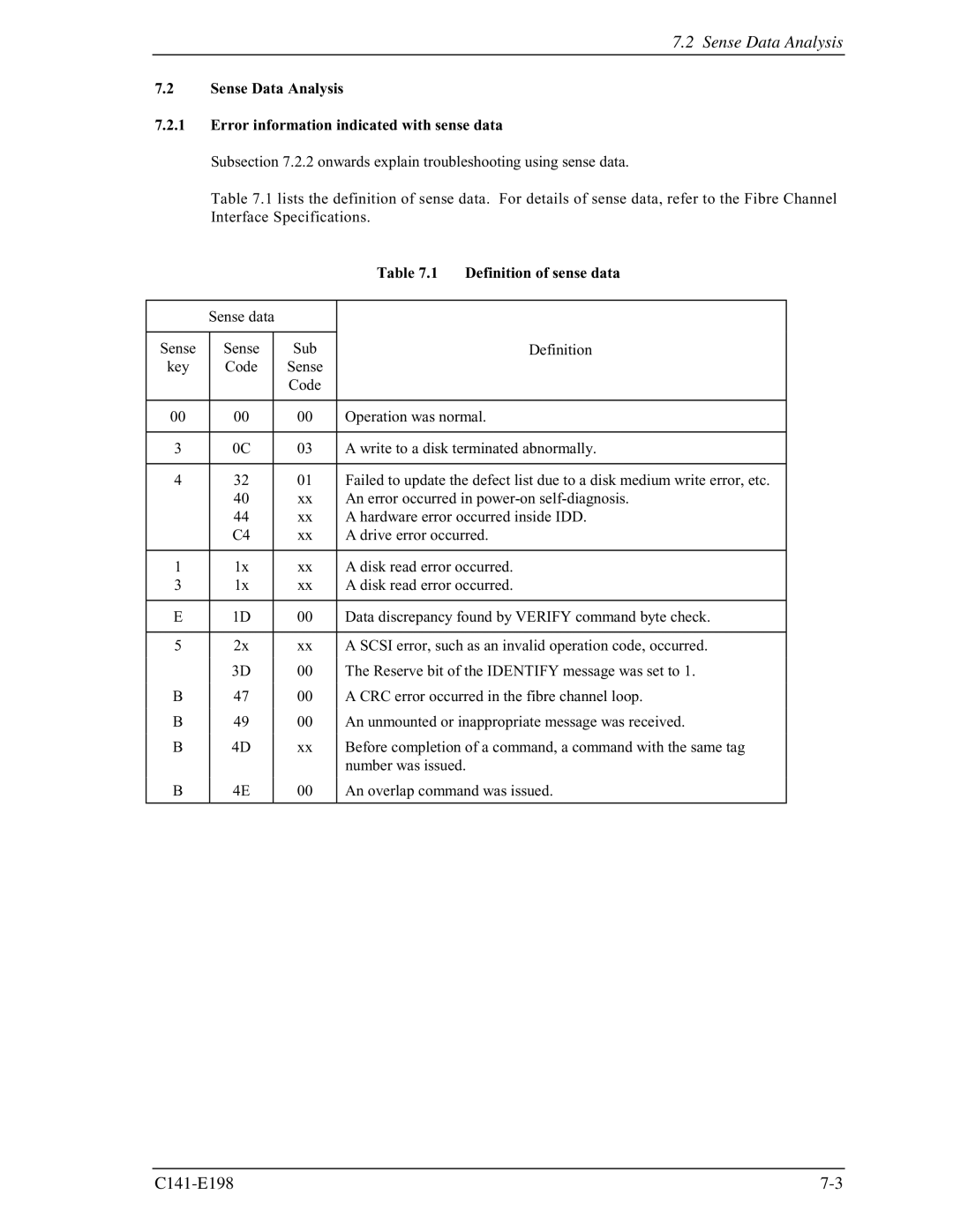 Fujitsu MAS3735FC, MAS3367FC manual Sense Data Analysis, Definition of sense data 