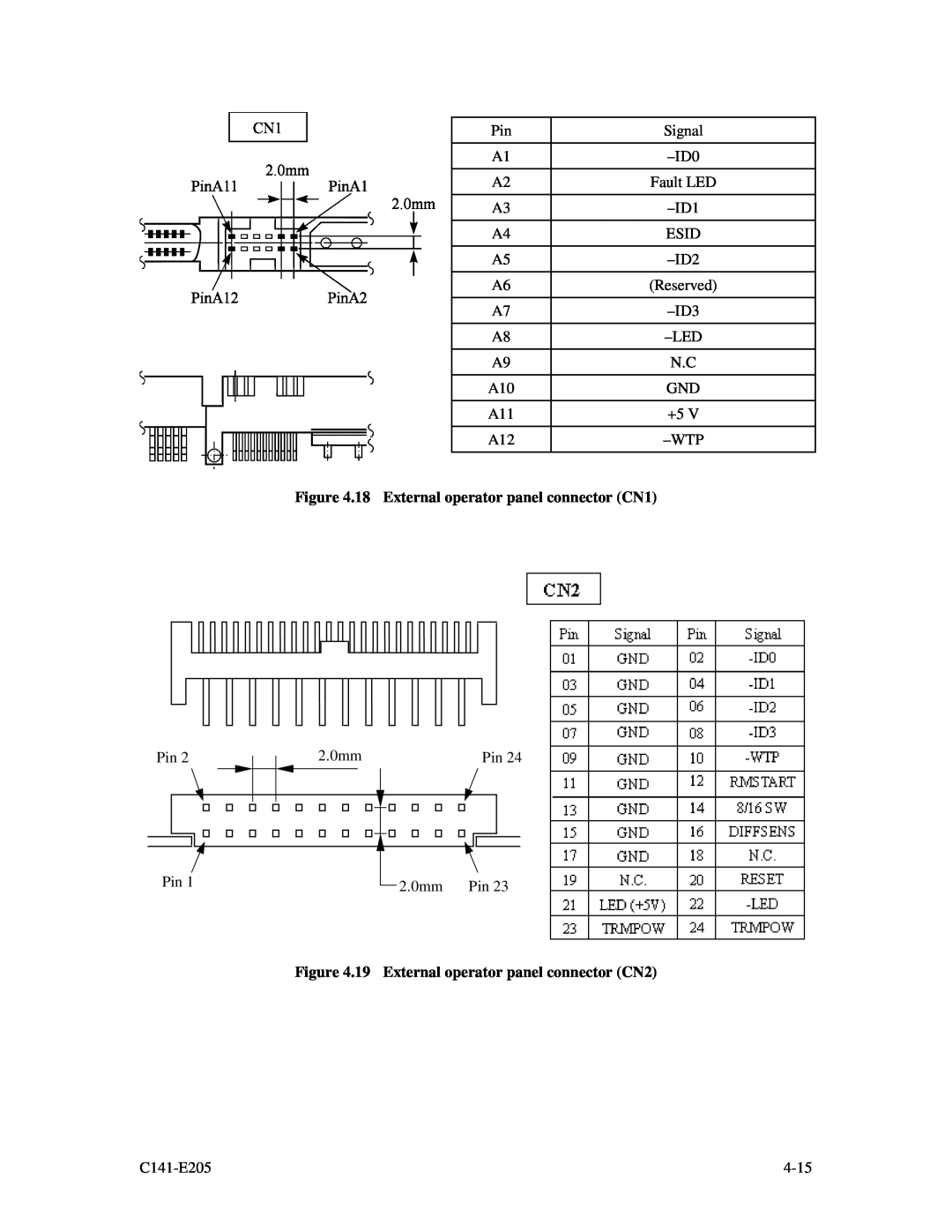 Fujitsu MAU3036NC/NP, MAU3073NC/NP manual 18 External operator panel connector CN1, 19 External operator panel connector CN2 