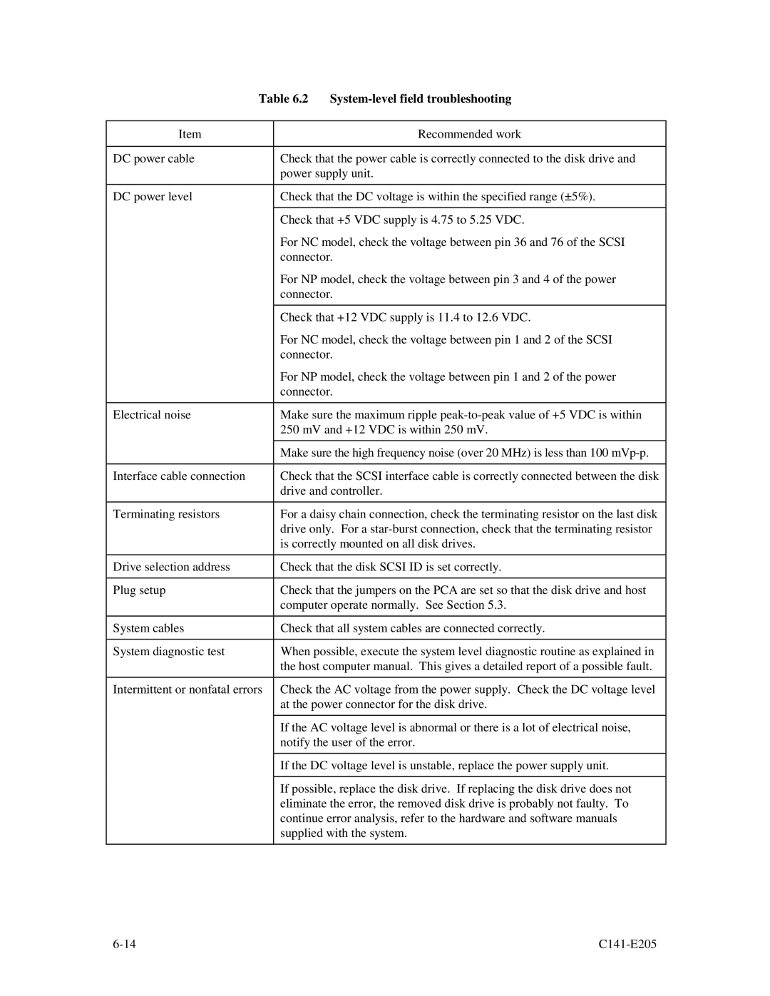 Fujitsu MAU3036NC/NP, MAU3073NC/NP, MAU3147NC/NP manual System-level field troubleshooting 