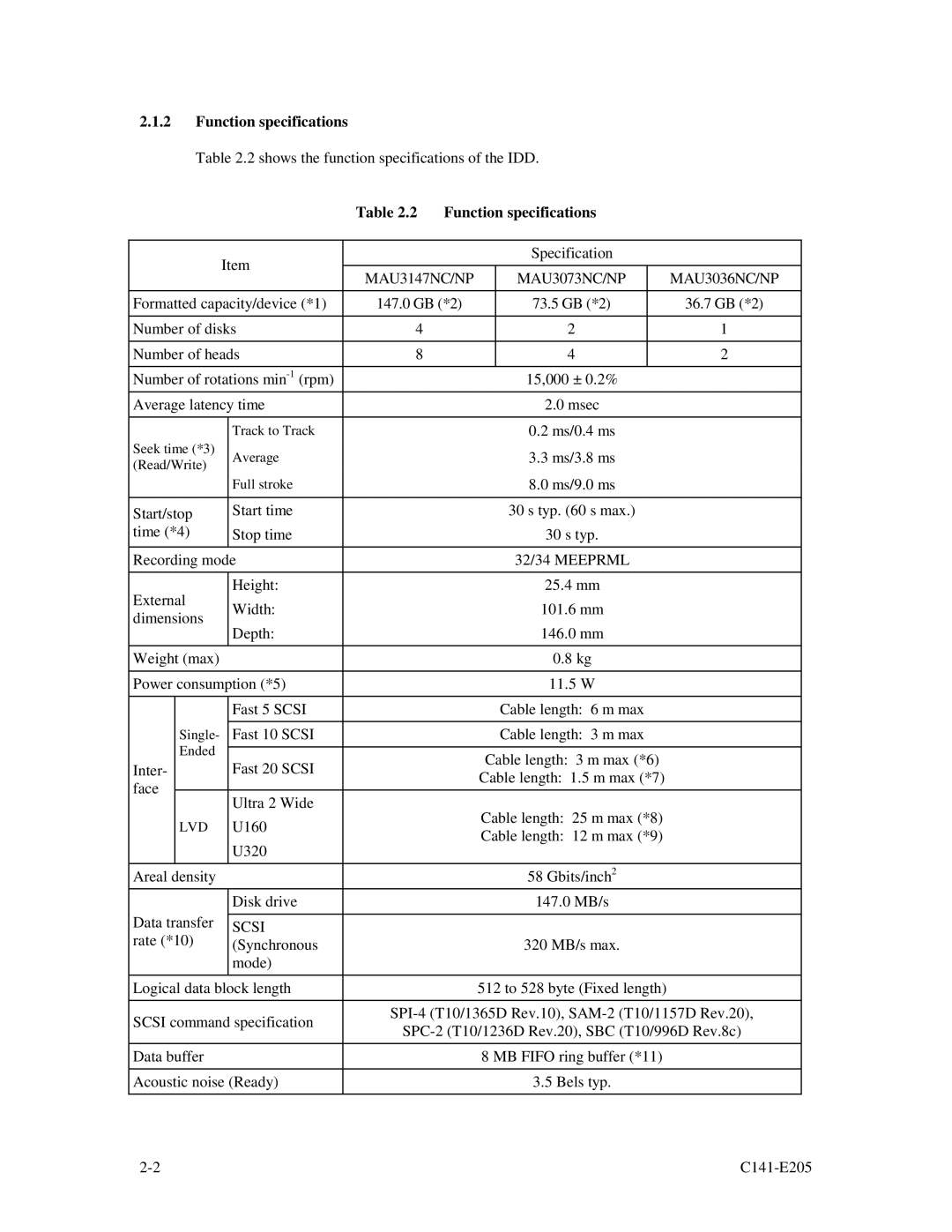 Fujitsu manual Function specifications, MAU3147NC/NP MAU3073NC/NP MAU3036NC/NP, 32/34 Meeprml, Scsi 