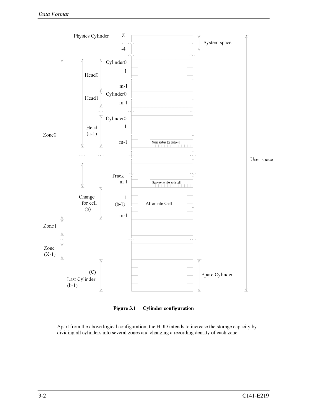 Fujitsu MAV2073RC, MAV2036RC manual Data Format 