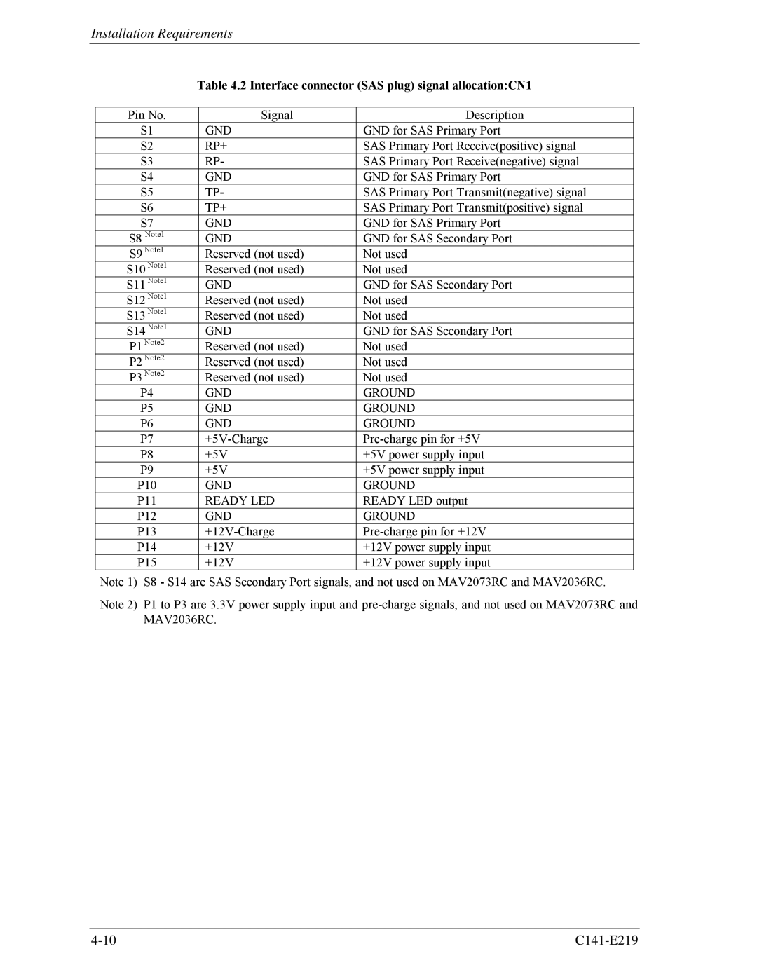 Fujitsu MAV2073RC, MAV2036RC manual Interface connector SAS plug signal allocationCN1 