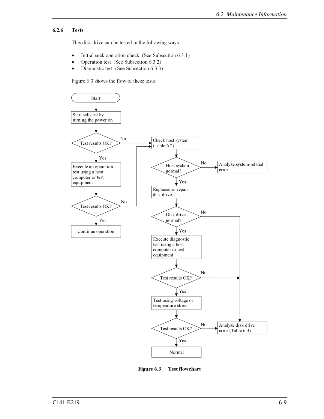 Fujitsu MAV2036RC, MAV2073RC manual Tests, Test flowchart 