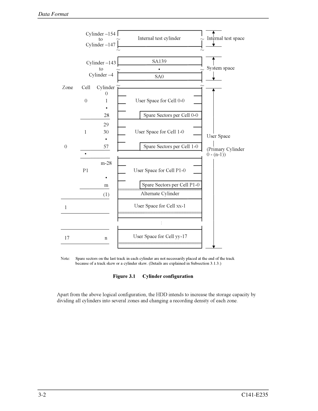 Fujitsu MAW3147FC, MAW3300FC, MAW3073fc manual Data Format, SA0 