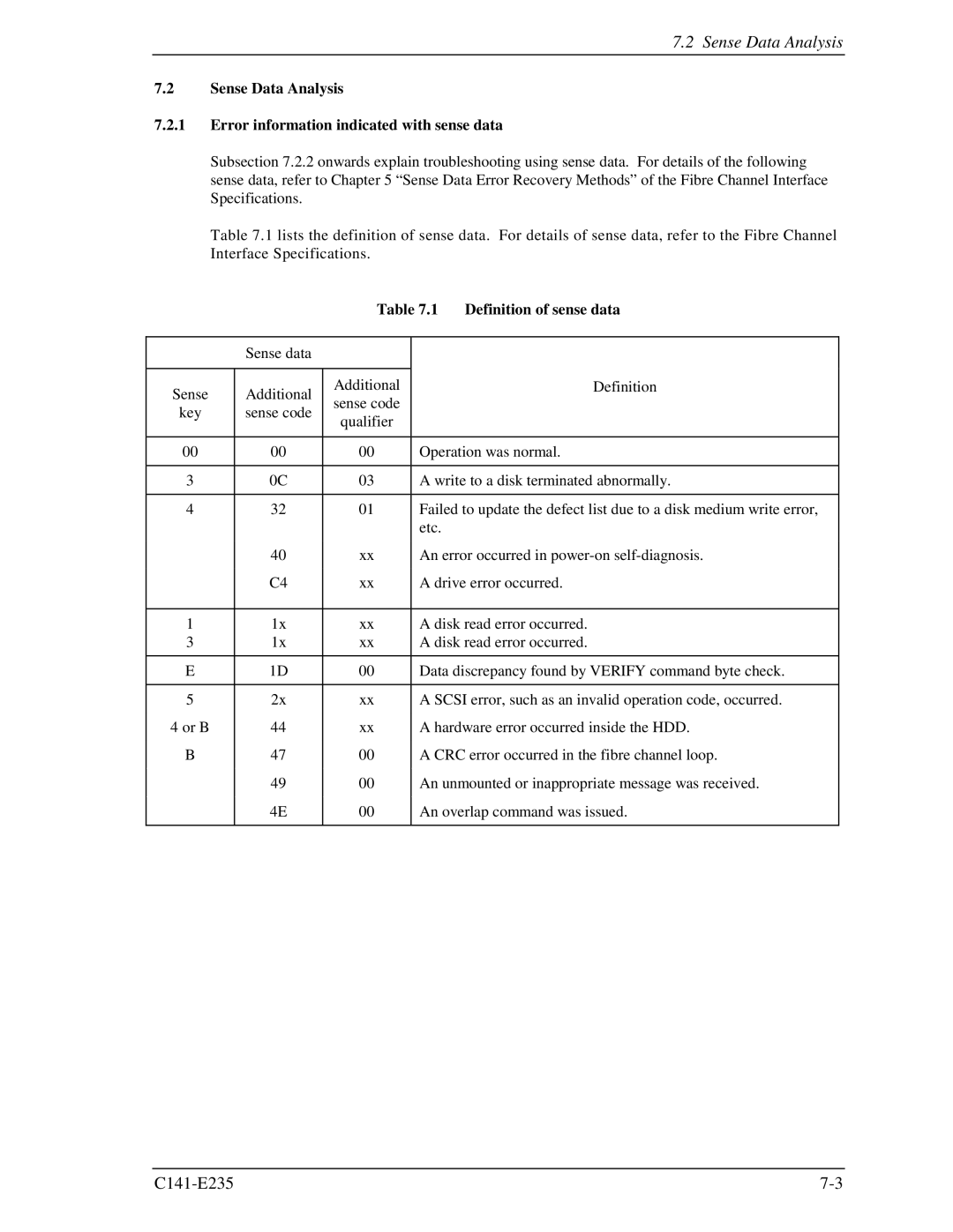 Fujitsu MAW3147FC, MAW3300FC, MAW3073fc manual Sense Data Analysis, Definition of sense data 