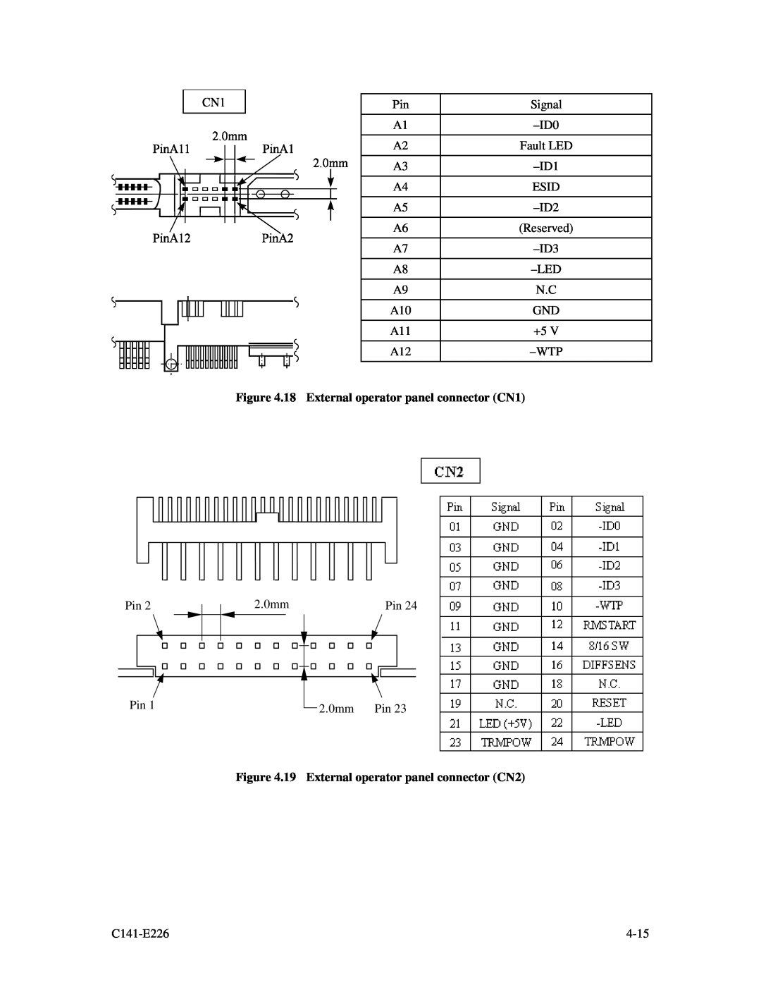 Fujitsu MAW3147NC/NP, MAW3300NC/NP manual 18 External operator panel connector CN1, 19 External operator panel connector CN2 