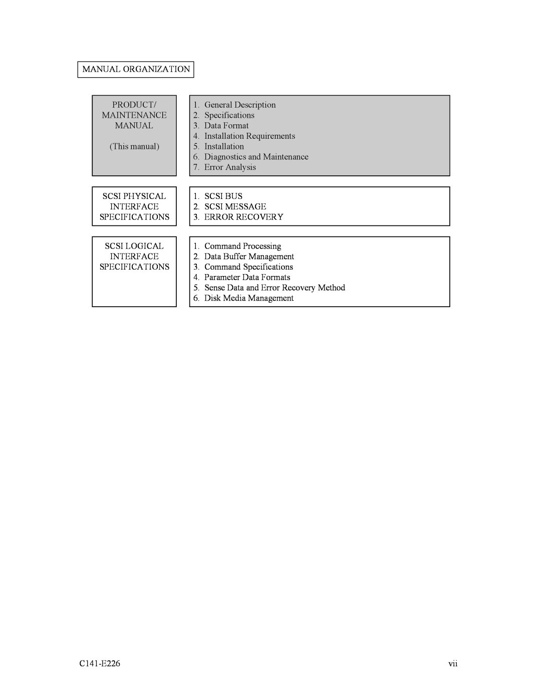 Fujitsu MAW3300NC/NP Manual Organization, Product, General Description, Maintenance, Specifications, Data Format, Scsi Bus 