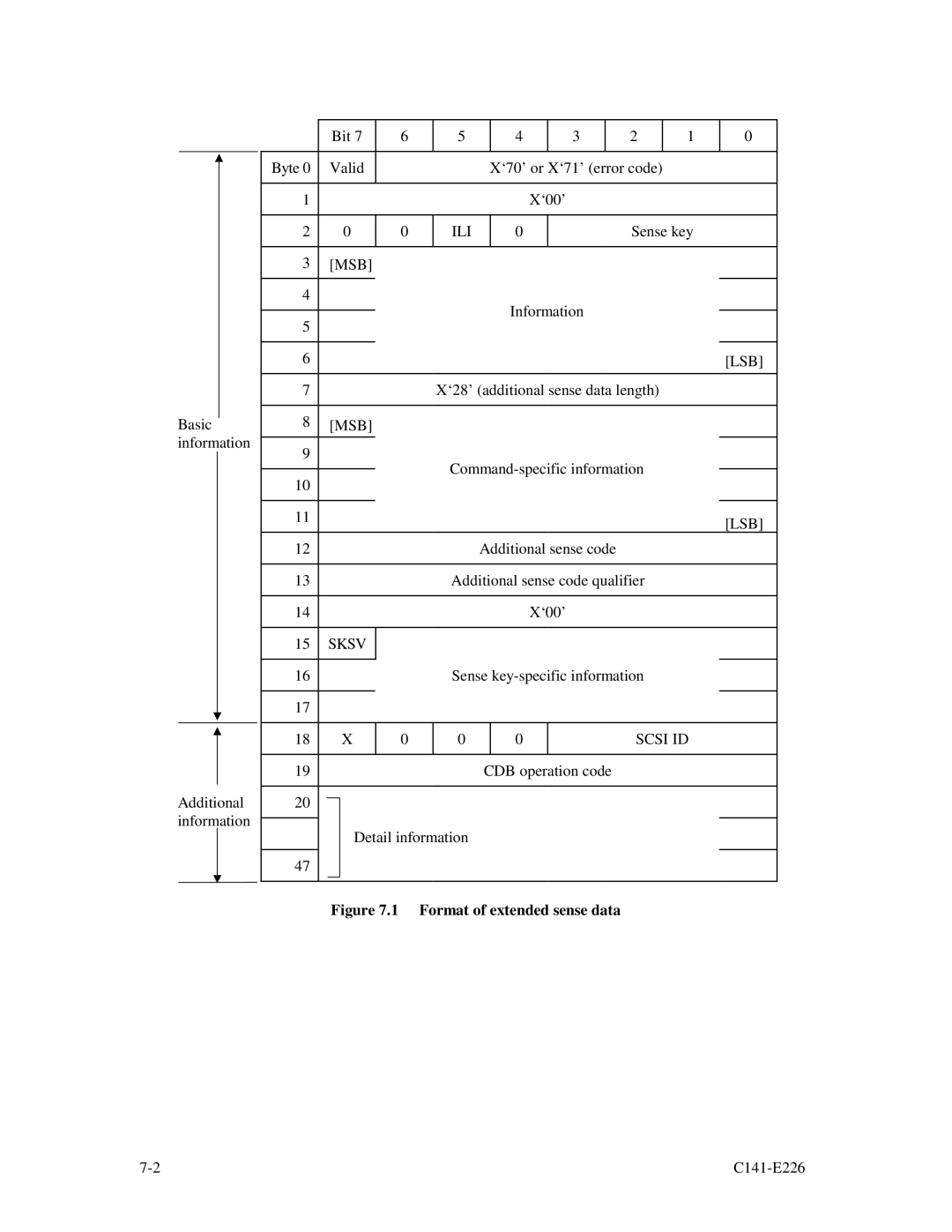 Fujitsu MAW3300NC/NP, MAW3073NC/NP, MAW3147NC/NP manual Ili, Lsb, Msb, Sksv 