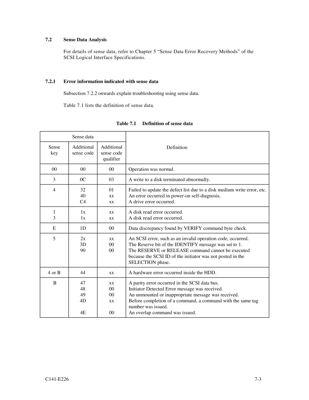 Fujitsu MAW3073NC/NP, MAW3300NC/NP, MAW3147NC/NP manual Error information indicated with sense data, Definition of sense data 