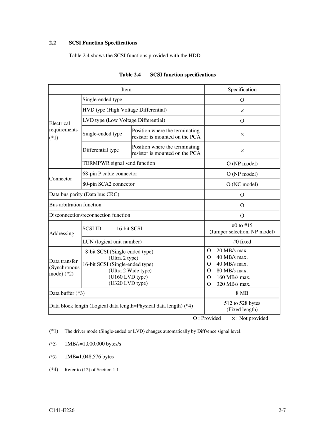 Fujitsu MAW3300NC/NP, MAW3073NC/NP, MAW3147NC/NP manual Shows the Scsi functions provided with the HDD 