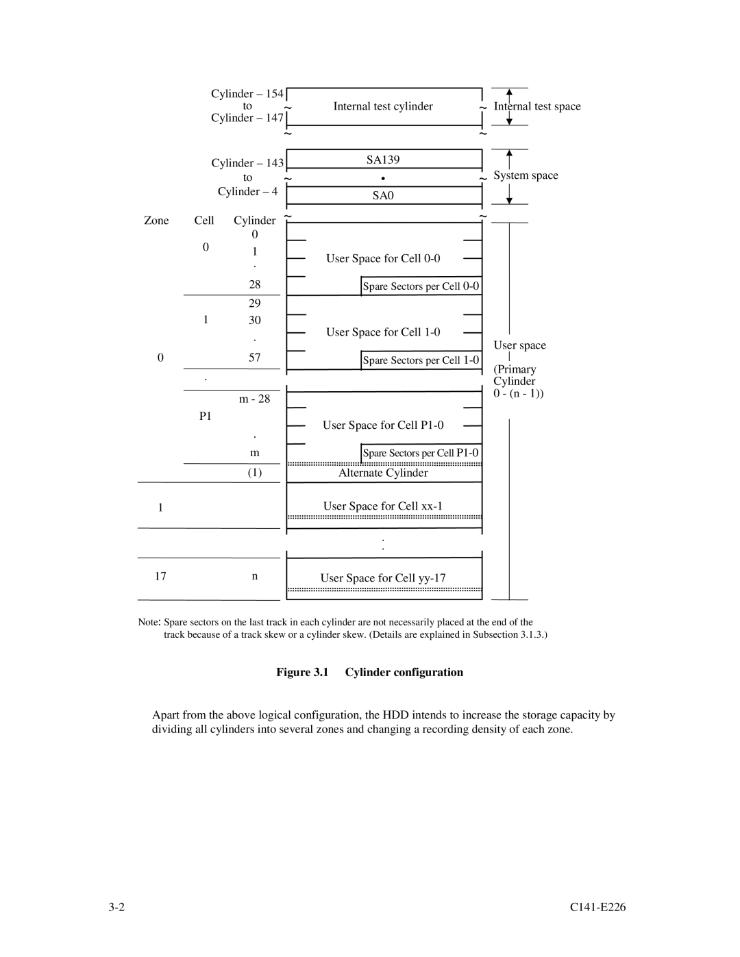 Fujitsu MAW3300NC/NP, MAW3073NC/NP, MAW3147NC/NP manual SA0 