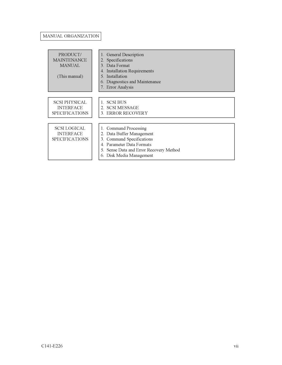 Fujitsu MAW3300NC/NP, MAW3073NC/NP, MAW3147NC/NP manual Manual Organization Product, Maintenance 