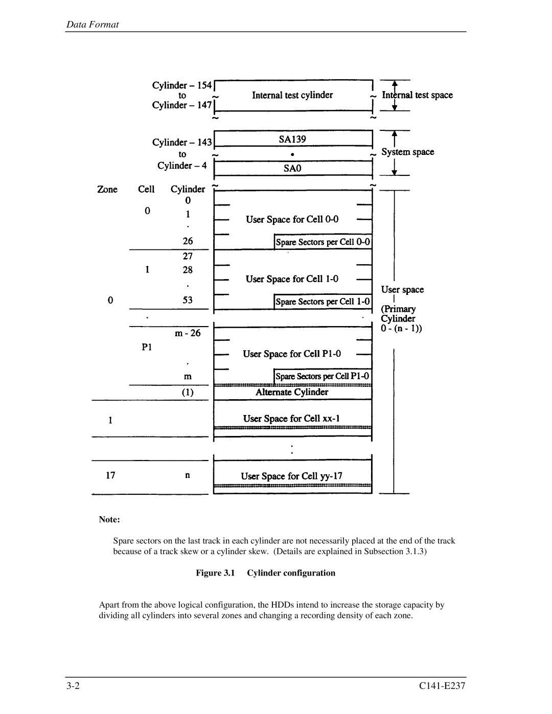 Fujitsu MAX3036RC, MAX3147RC, MAX3073RC manual Data Format 