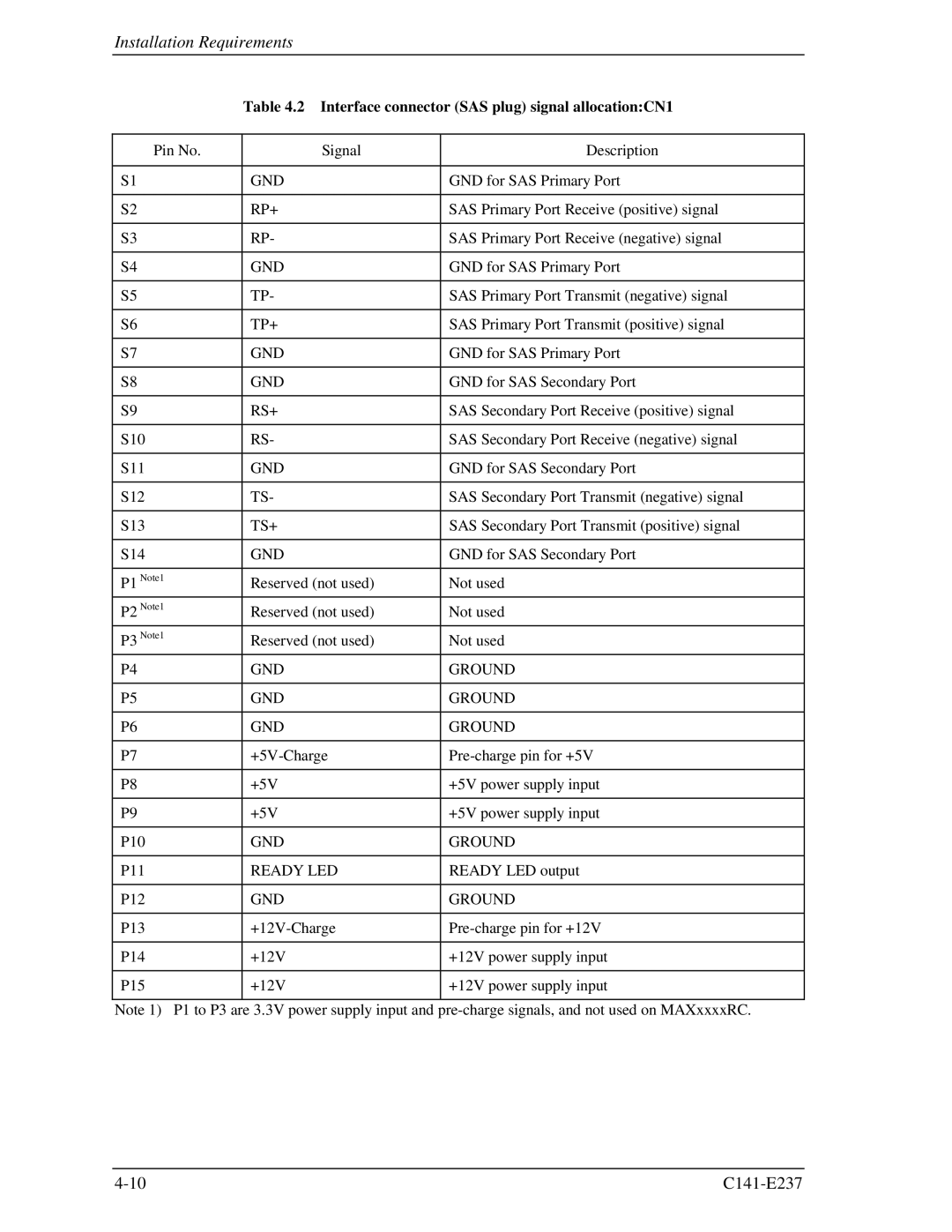 Fujitsu MAX3147RC, MAX3036RC, MAX3073RC manual Interface connector SAS plug signal allocationCN1 