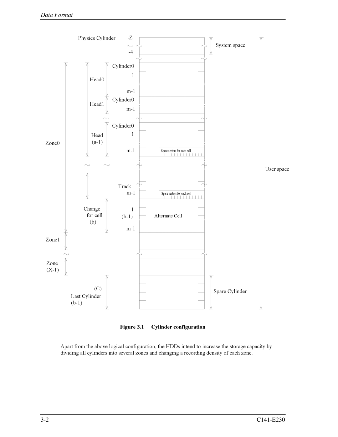 Fujitsu MAY2073RC, MAY2036RC manual Data Format 