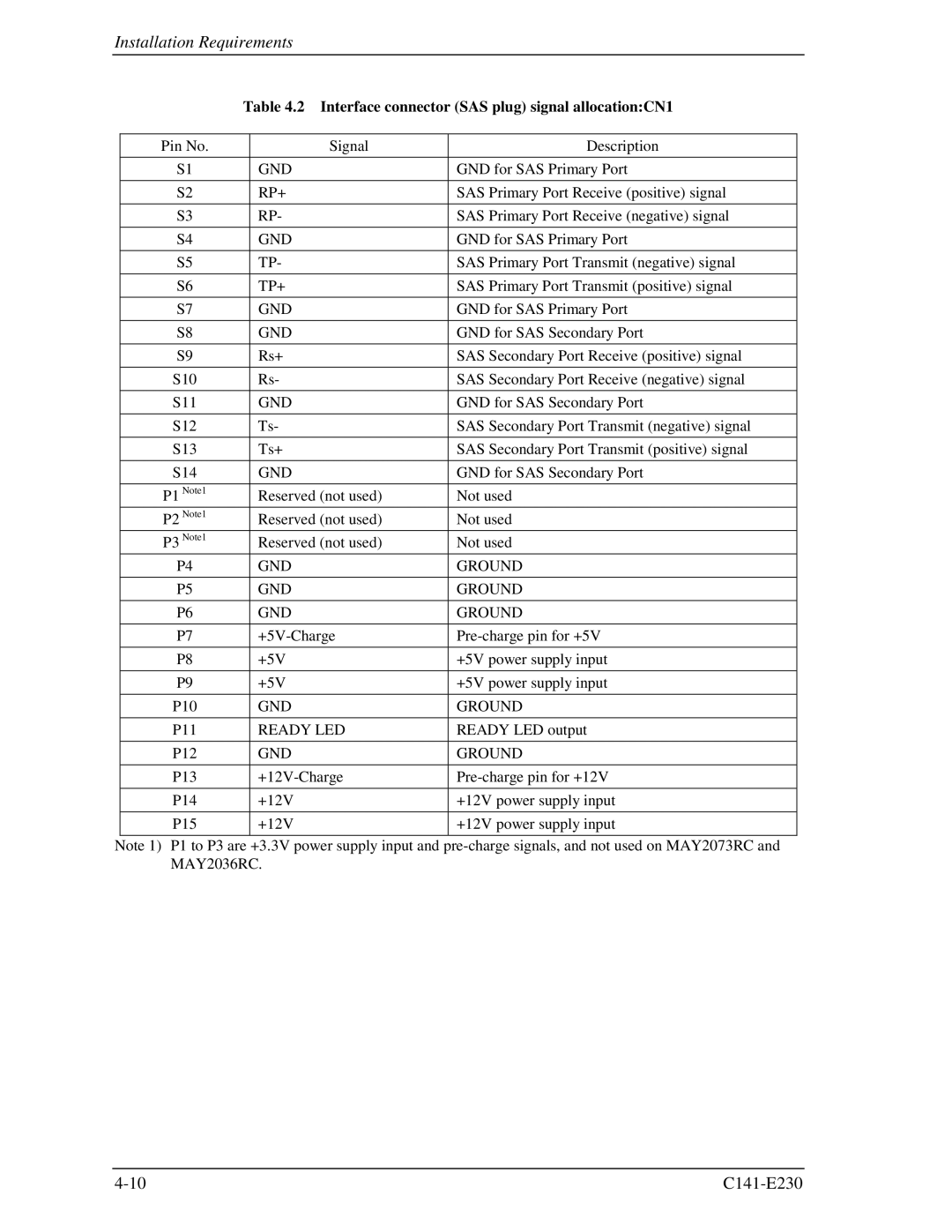 Fujitsu MAY2073RC, MAY2036RC manual Interface connector SAS plug signal allocationCN1 