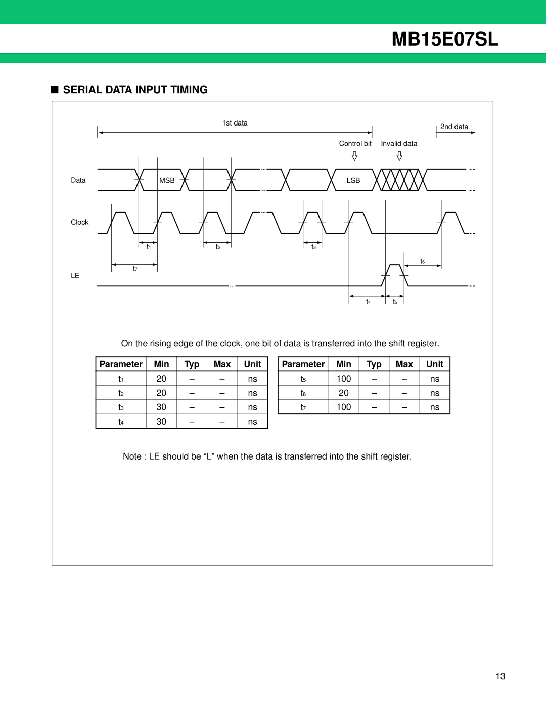 Fujitsu MB15E07SL manual Serial Data Input Timing, Parameter Min Typ Max Unit 