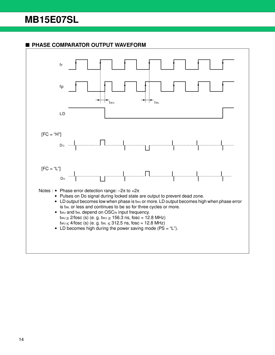 Fujitsu MB15E07SL manual Phase Comparator Output Waveform 