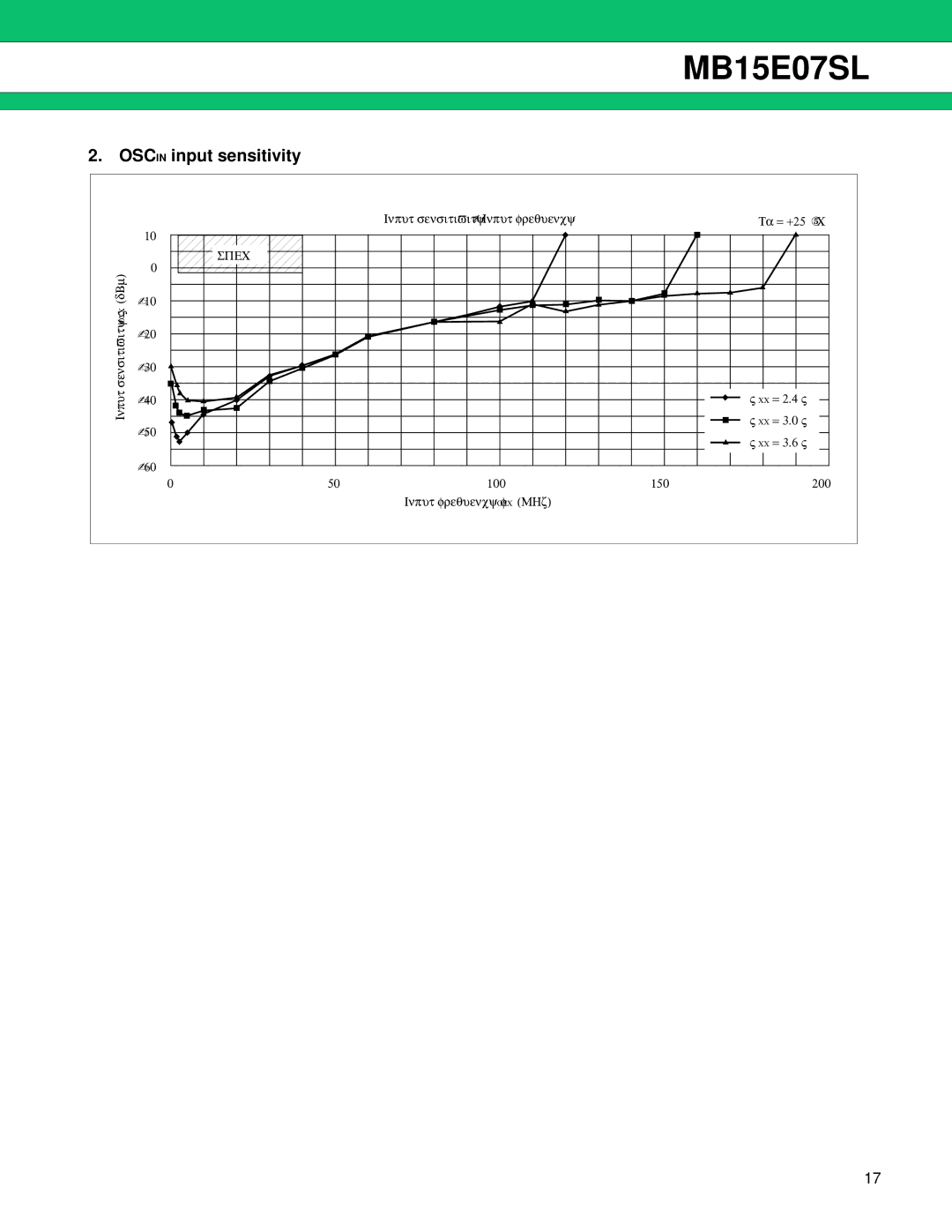 Fujitsu MB15E07SL manual Oscin input sensitivity 