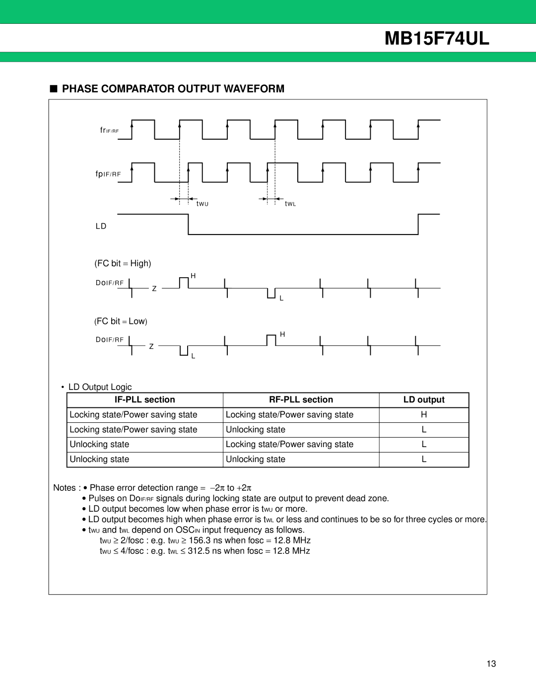 Fujitsu MB15F74UL manual Phase Comparator Output Waveform, FC bit = High, FC bit = Low, LD Output Logic 