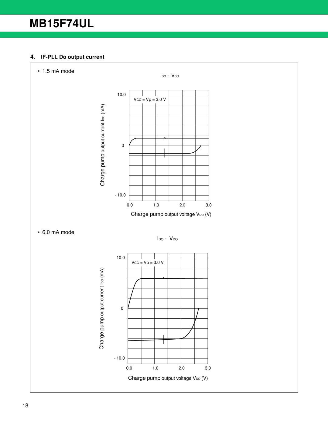 Fujitsu MB15F74UL manual IF-PLL Do output current, MA mode 