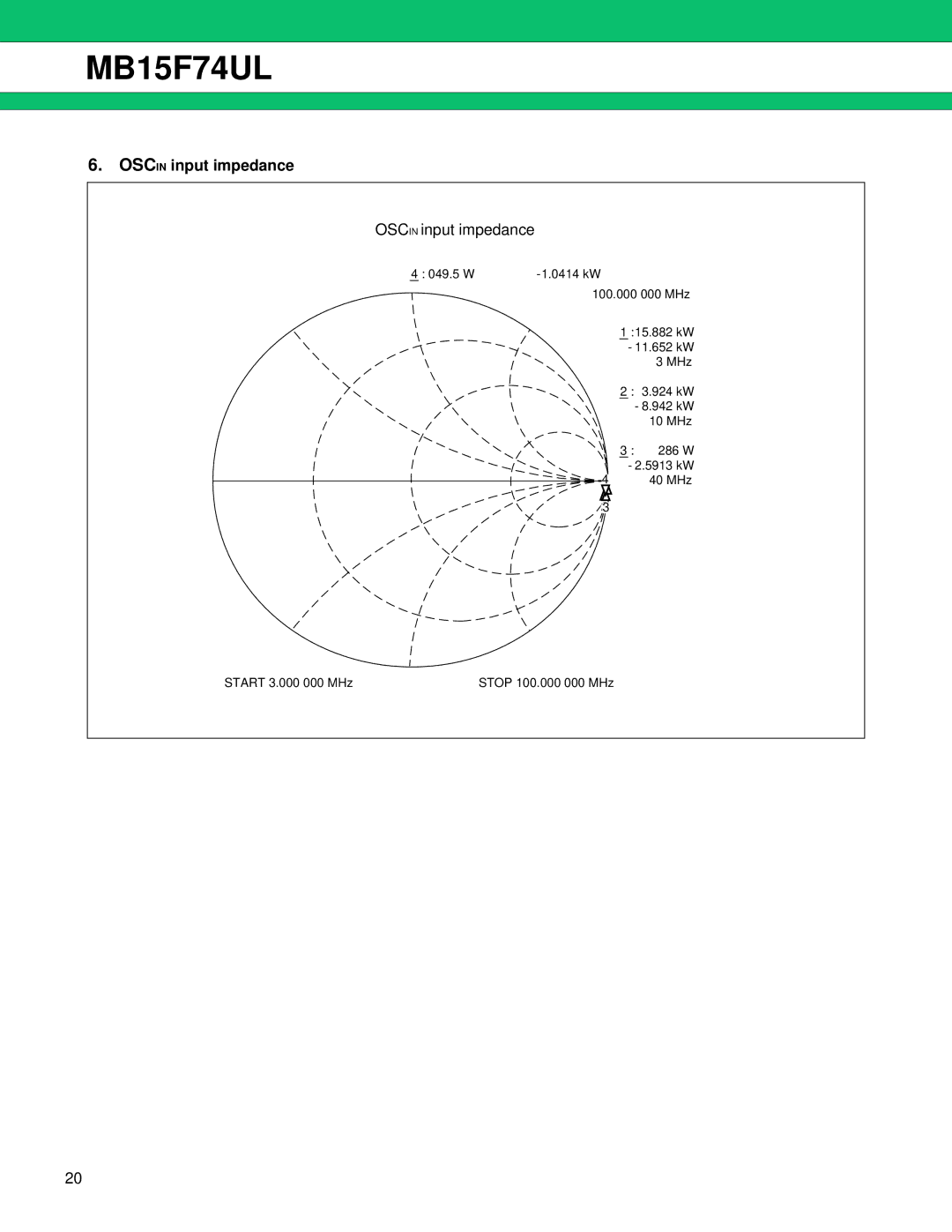 Fujitsu MB15F74UL manual Oscin input impedance 