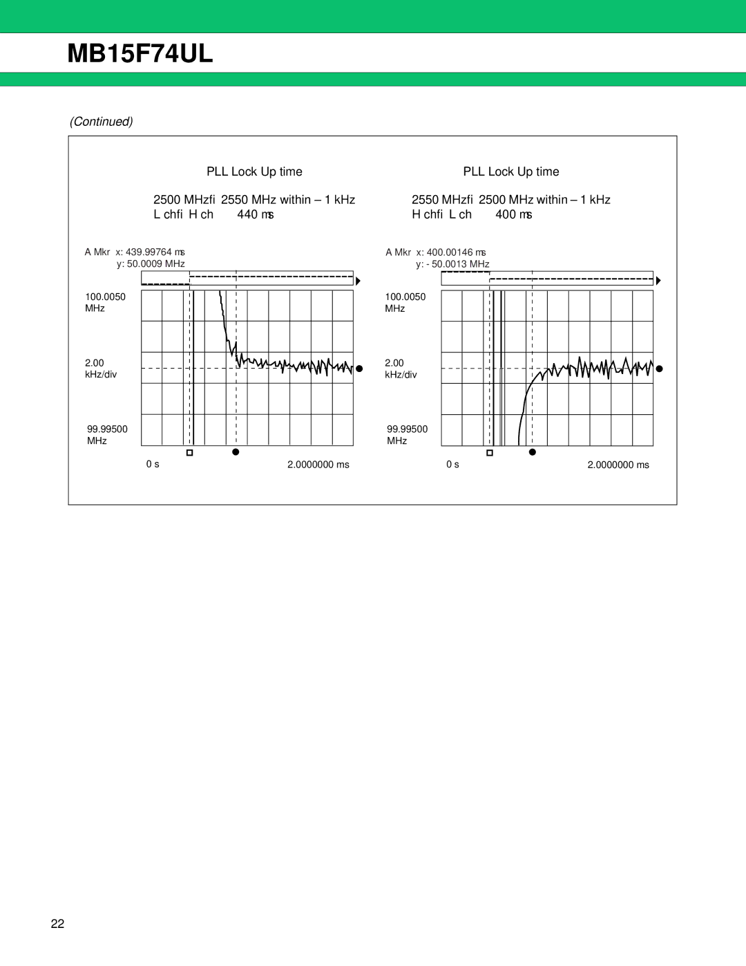 Fujitsu MB15F74UL manual 0000000 ms 