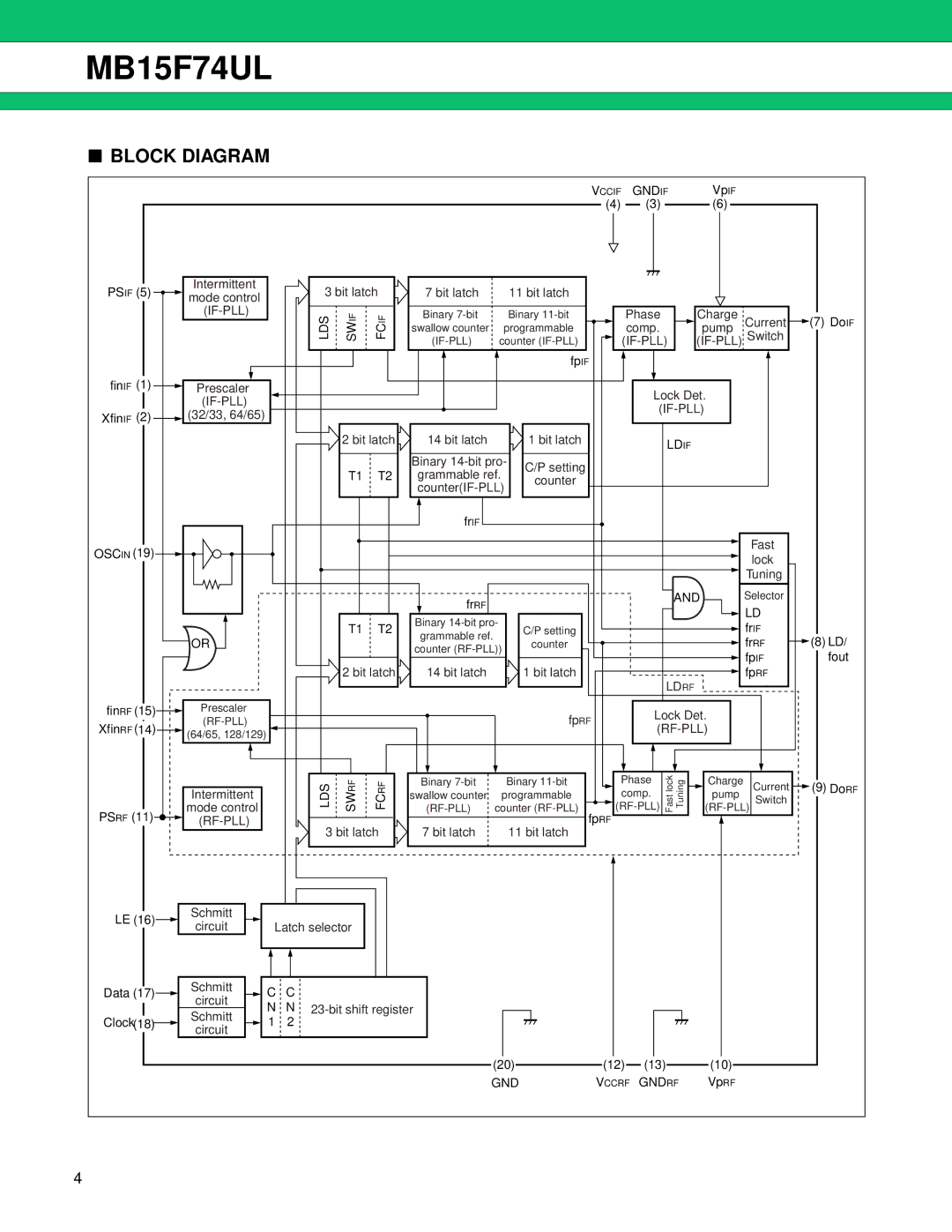 Fujitsu MB15F74UL manual Block Diagram 