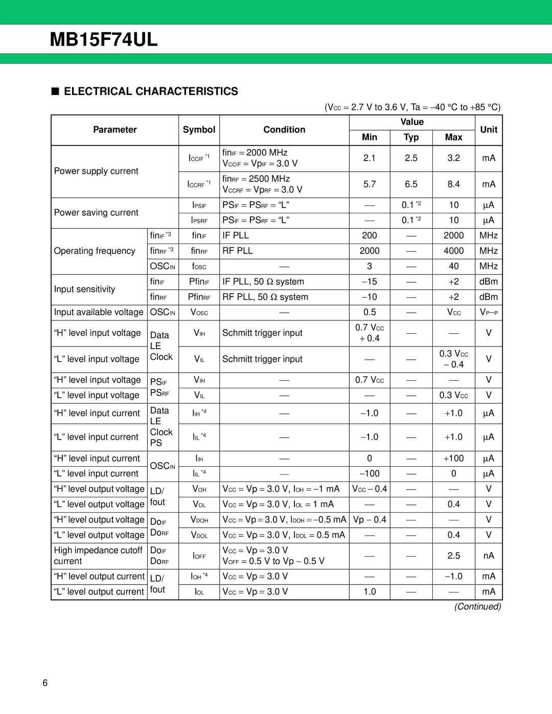 Fujitsu MB15F74UL manual Electrical Characteristics, Parameter Symbol Condition 