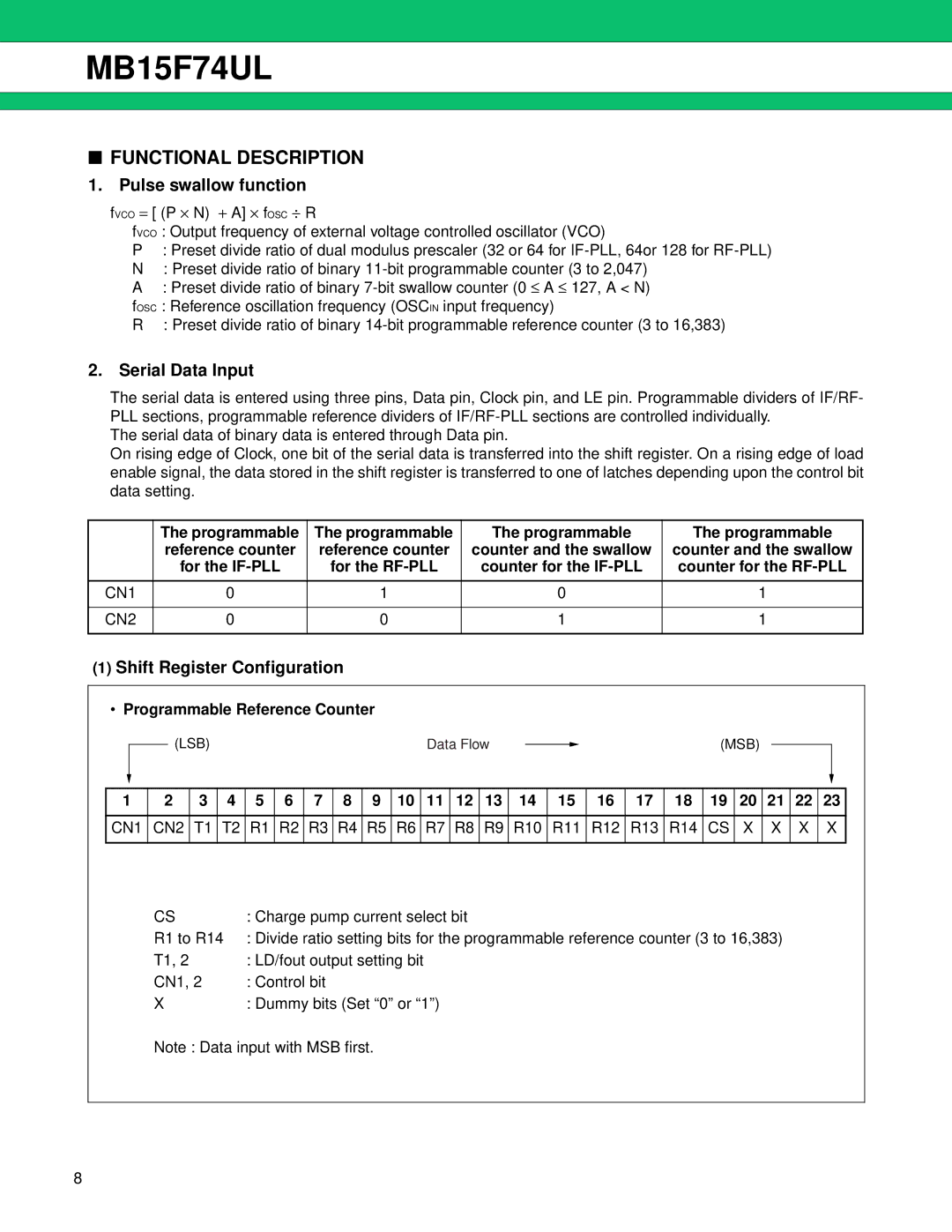 Fujitsu MB15F74UL manual Functional Description, Programmable Reference Counter, R10 R11 R12 R13 R14 