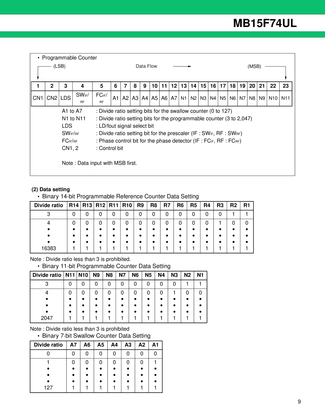 Fujitsu MB15F74UL manual Data setting, Divide ratio R14 R13 R12 R11 R10, Divide ratio N11 N10 