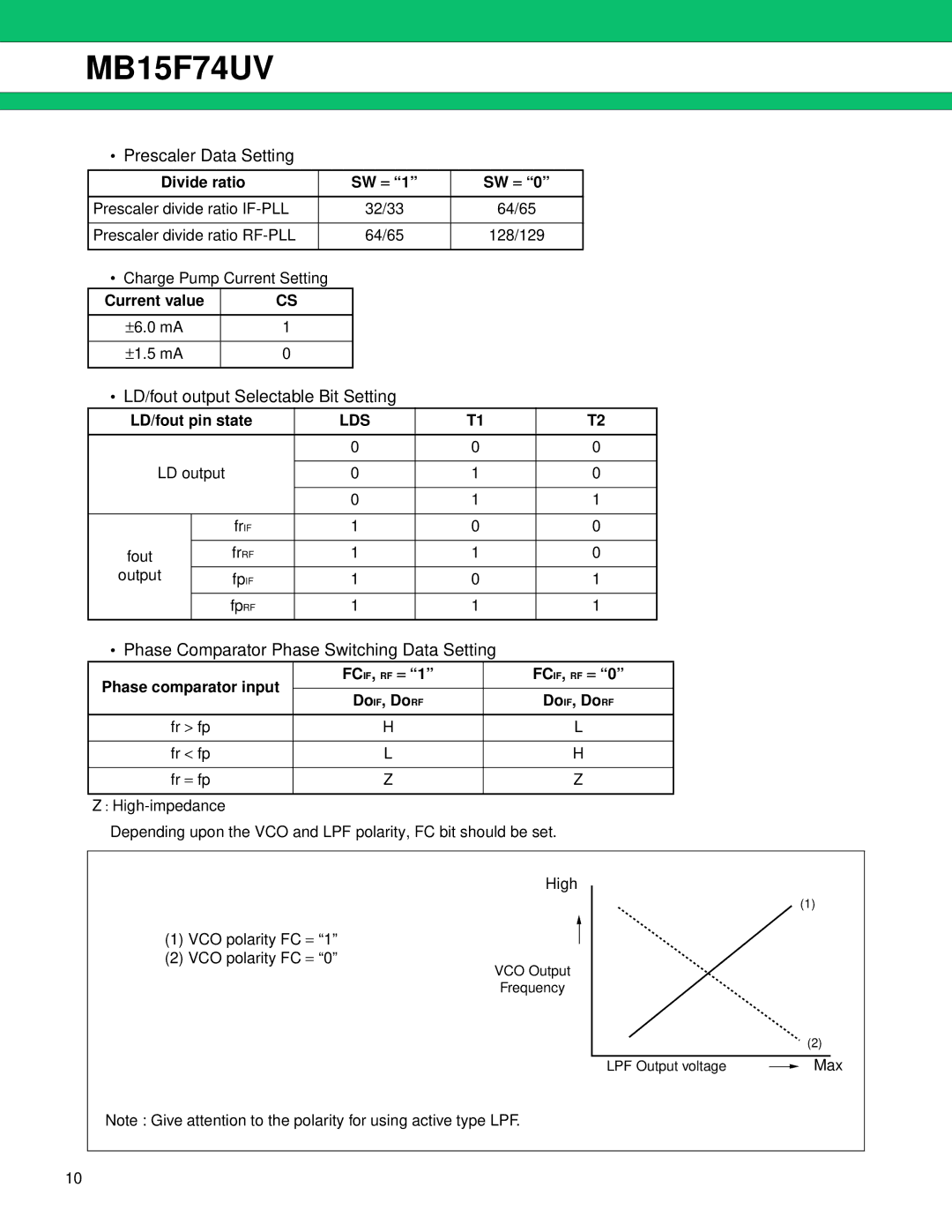 Fujitsu MB15F74UV Divide ratio SW =, Current value, LD/fout pin state, Phase comparator input FC IF, RF = Do IF, Do RF 