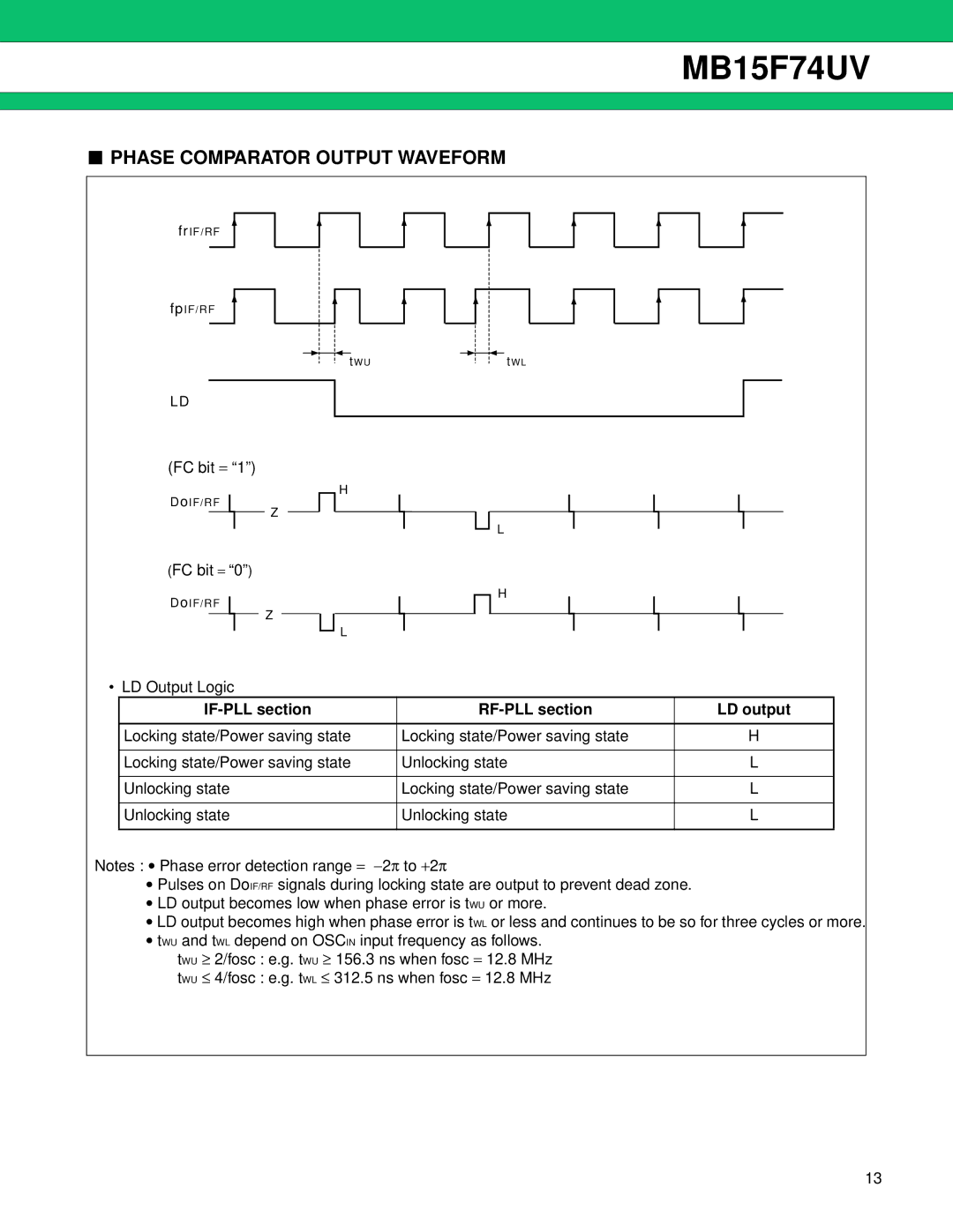 Fujitsu MB15F74UV Phase Comparator Output Waveform, FC bit =, LD Output Logic, IF-PLL section RF-PLL section LD output 