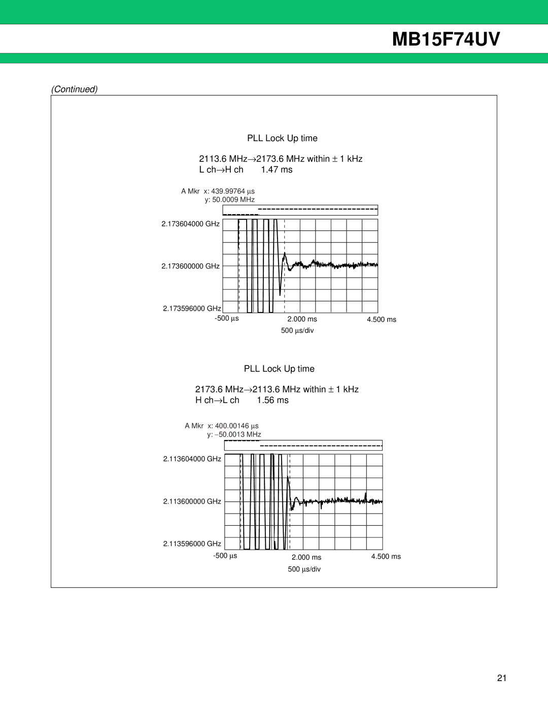 Fujitsu MB15F74UV manual Mkr x 439.99764 ∝s 50.0009 MHz 