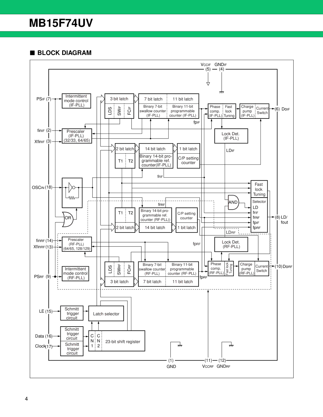 Fujitsu MB15F74UV manual Block Diagram 