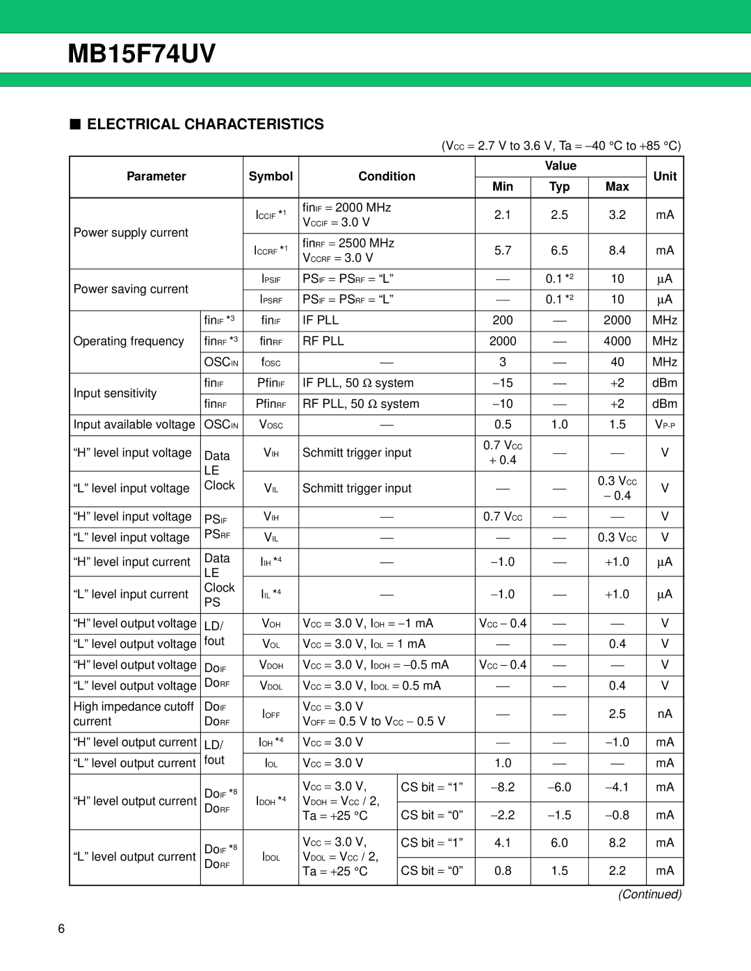 Fujitsu MB15F74UV manual Electrical Characteristics, Parameter Symbol Condition, Min Typ 