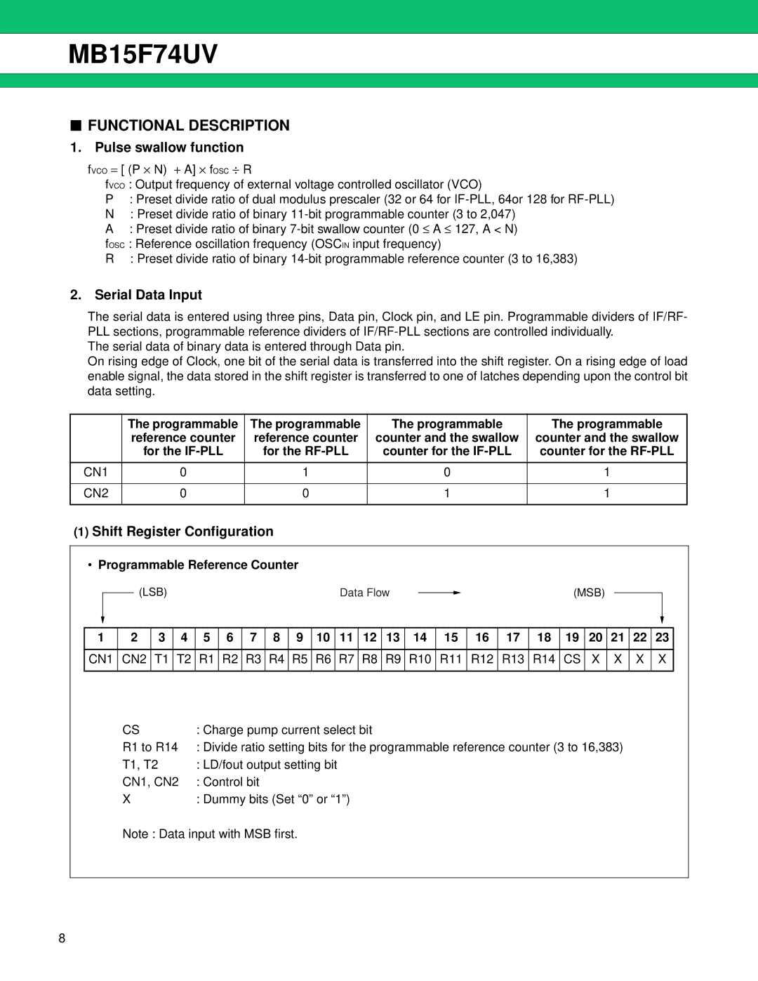 Fujitsu MB15F74UV manual Functional Description, Programmable Reference Counter, R10 R11 R12 R13 R14 