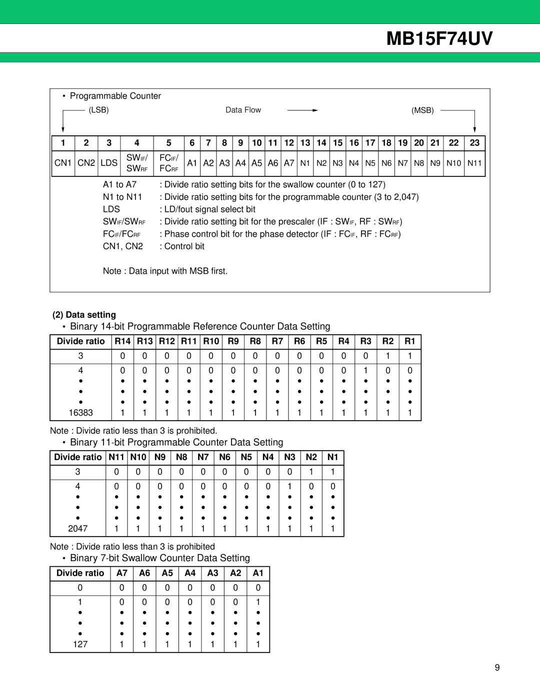 Fujitsu MB15F74UV manual Data setting, Divide ratio R14 R13 R12 R11 R10, Divide ratio N11 N10 