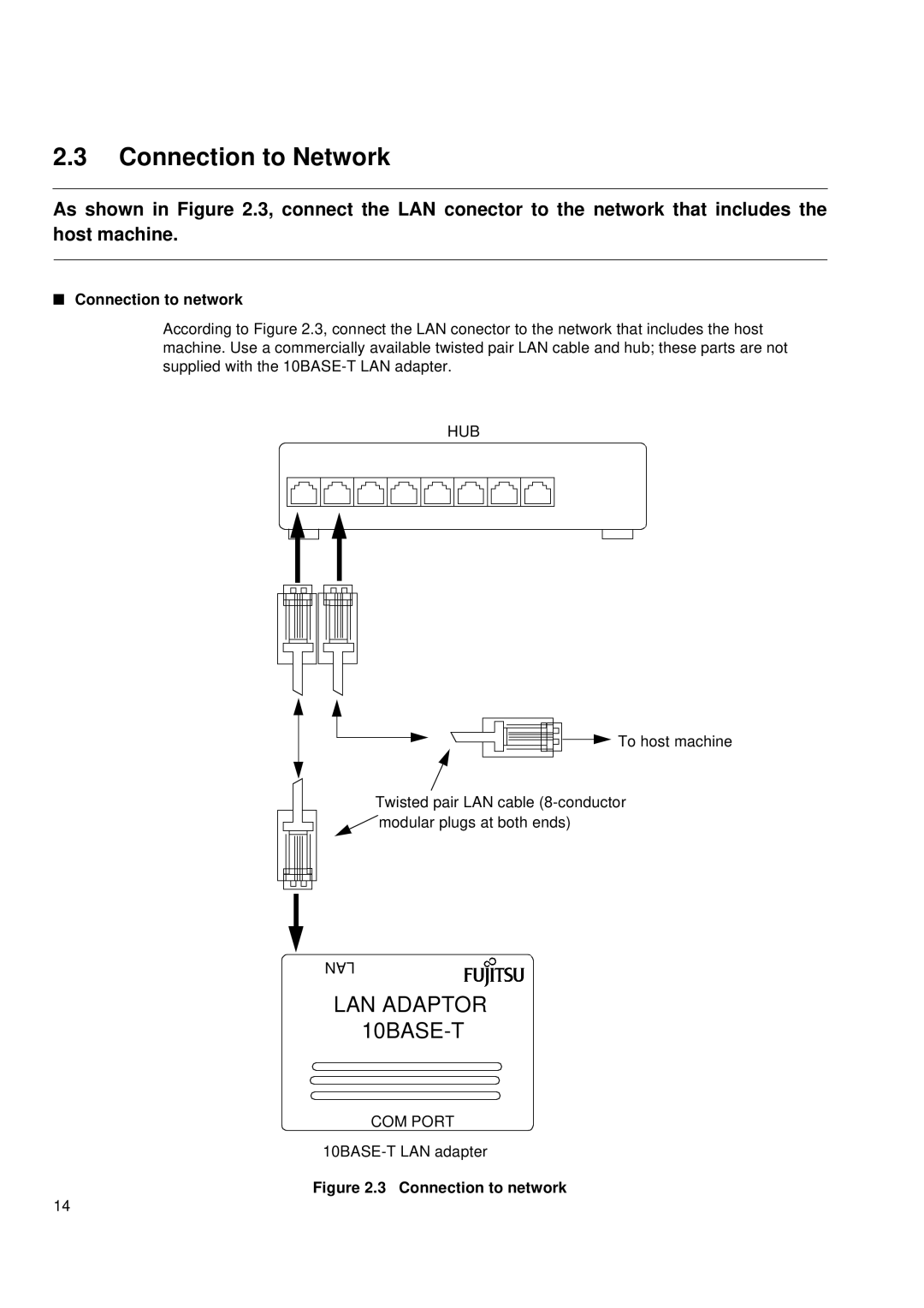 Fujitsu MB2142-02 user manual Connection to Network, Connection to network, Hub 