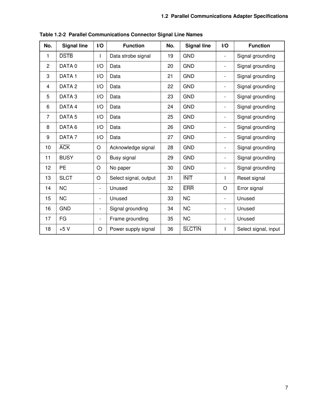 Fujitsu MB2142-03 manual Gnd 