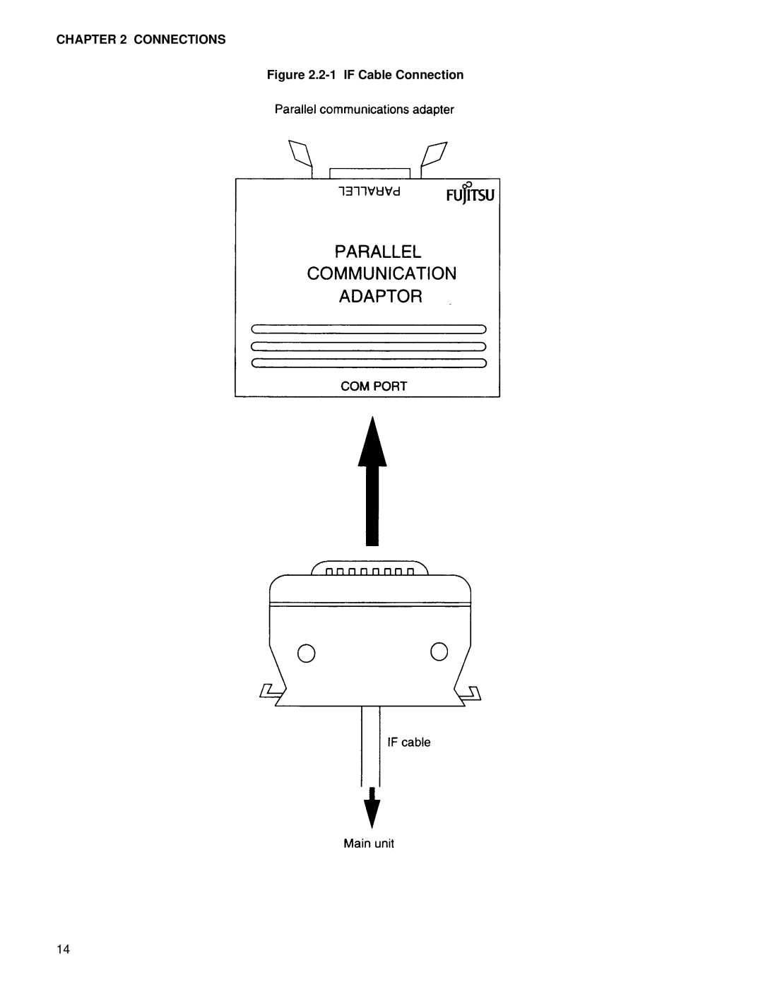 Fujitsu MB2142-03 manual if Cable Connection 