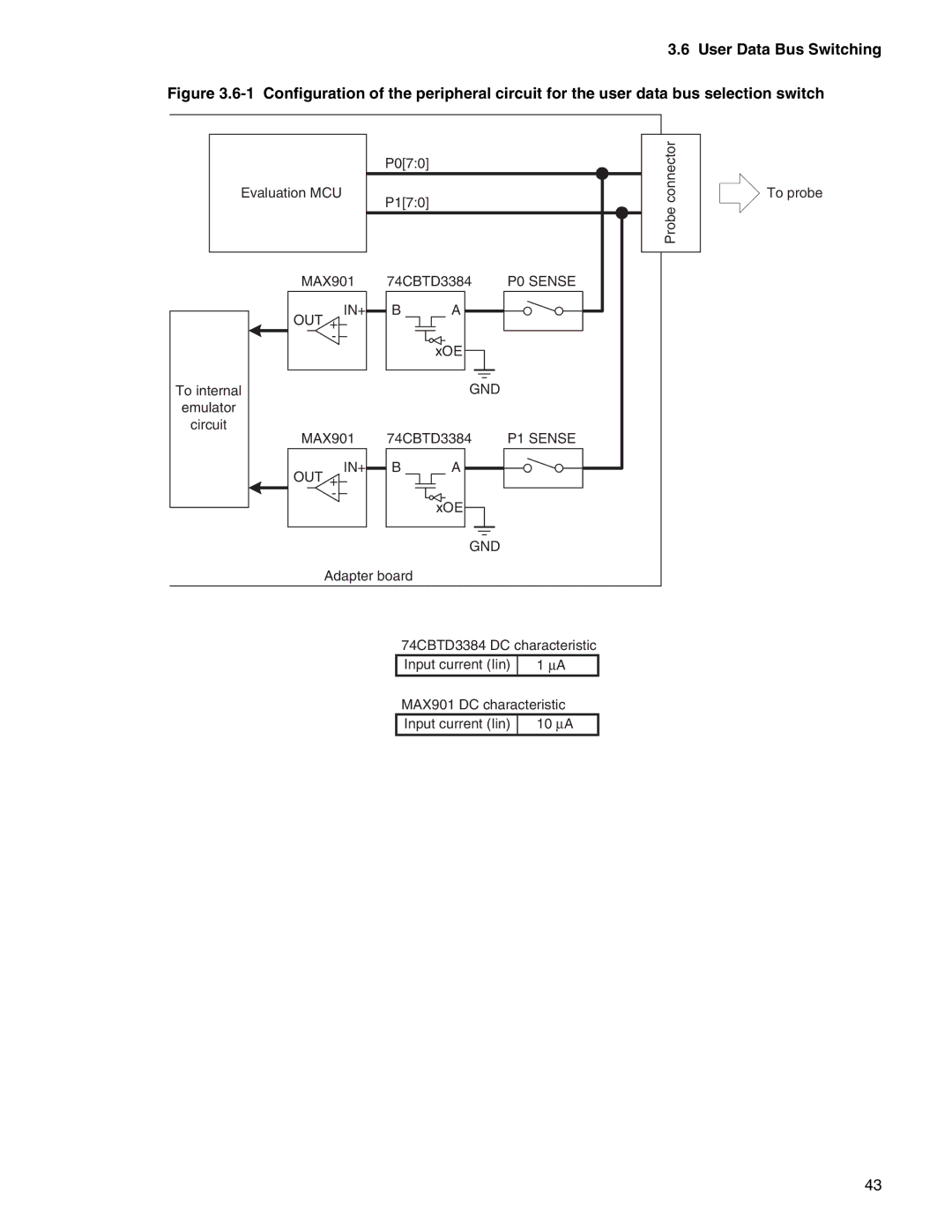 Fujitsu MB2147-01 manual User Data Bus Switching 