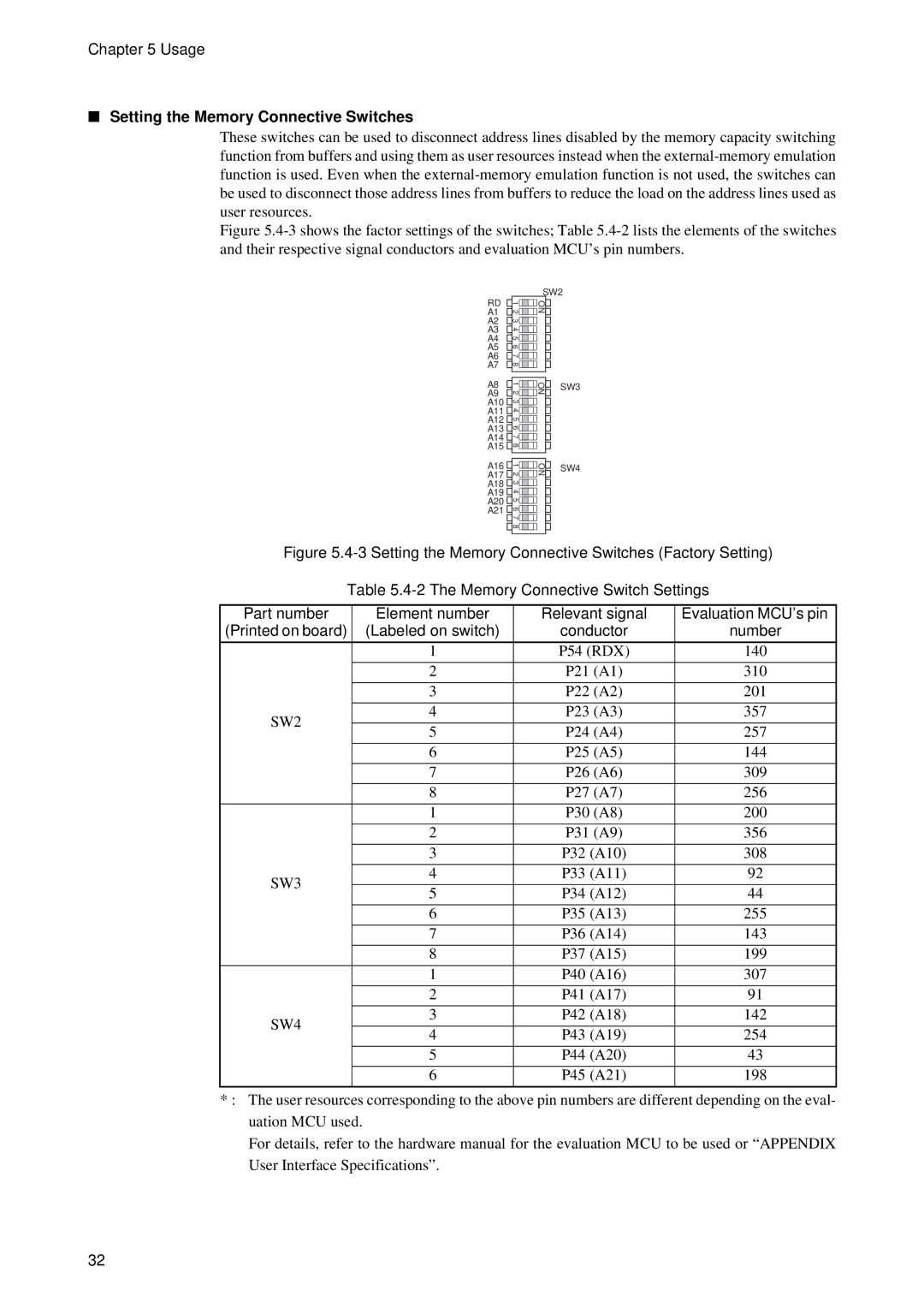 Fujitsu MB2198-130 operation manual Setting the Memory Connective Switches, SW4 