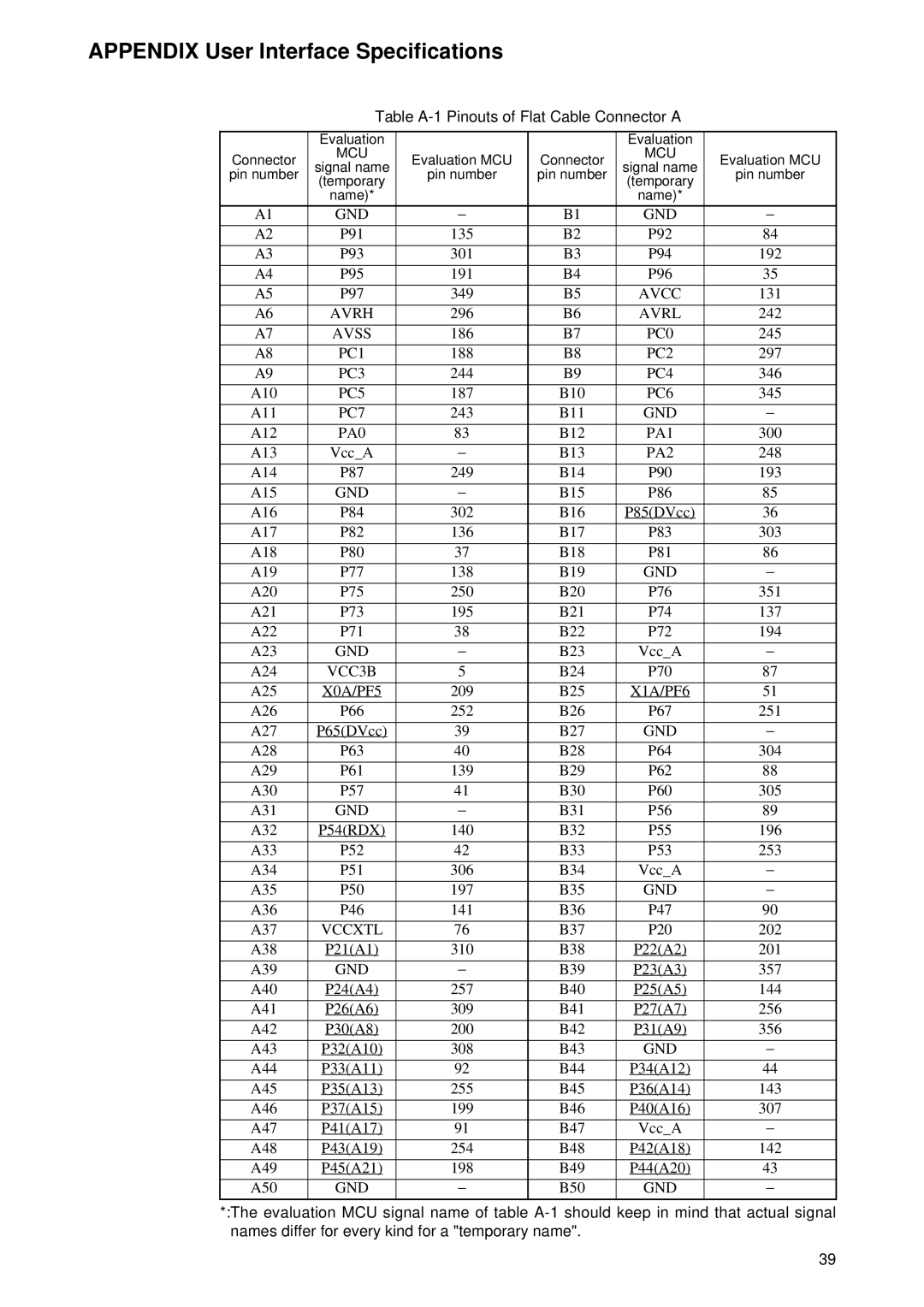 Fujitsu MB2198-130 operation manual Table A-1 Pinouts of Flat Cable Connector a 