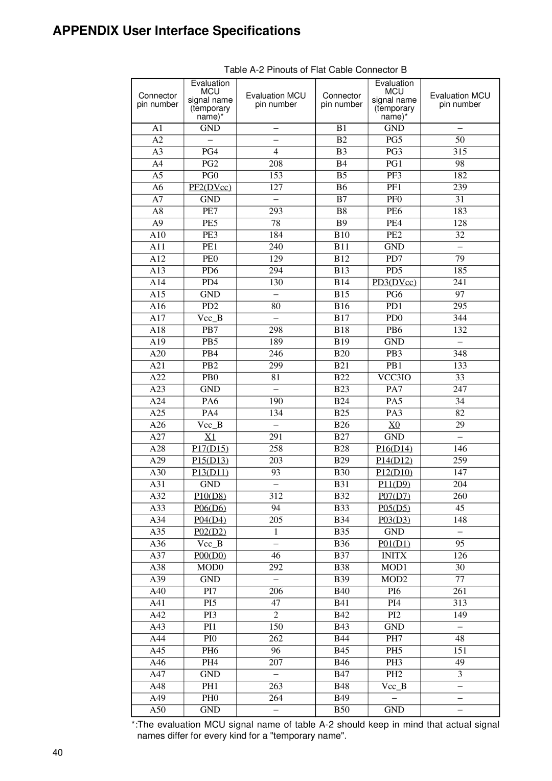 Fujitsu MB2198-130 operation manual Table A-2 Pinouts of Flat Cable Connector B 