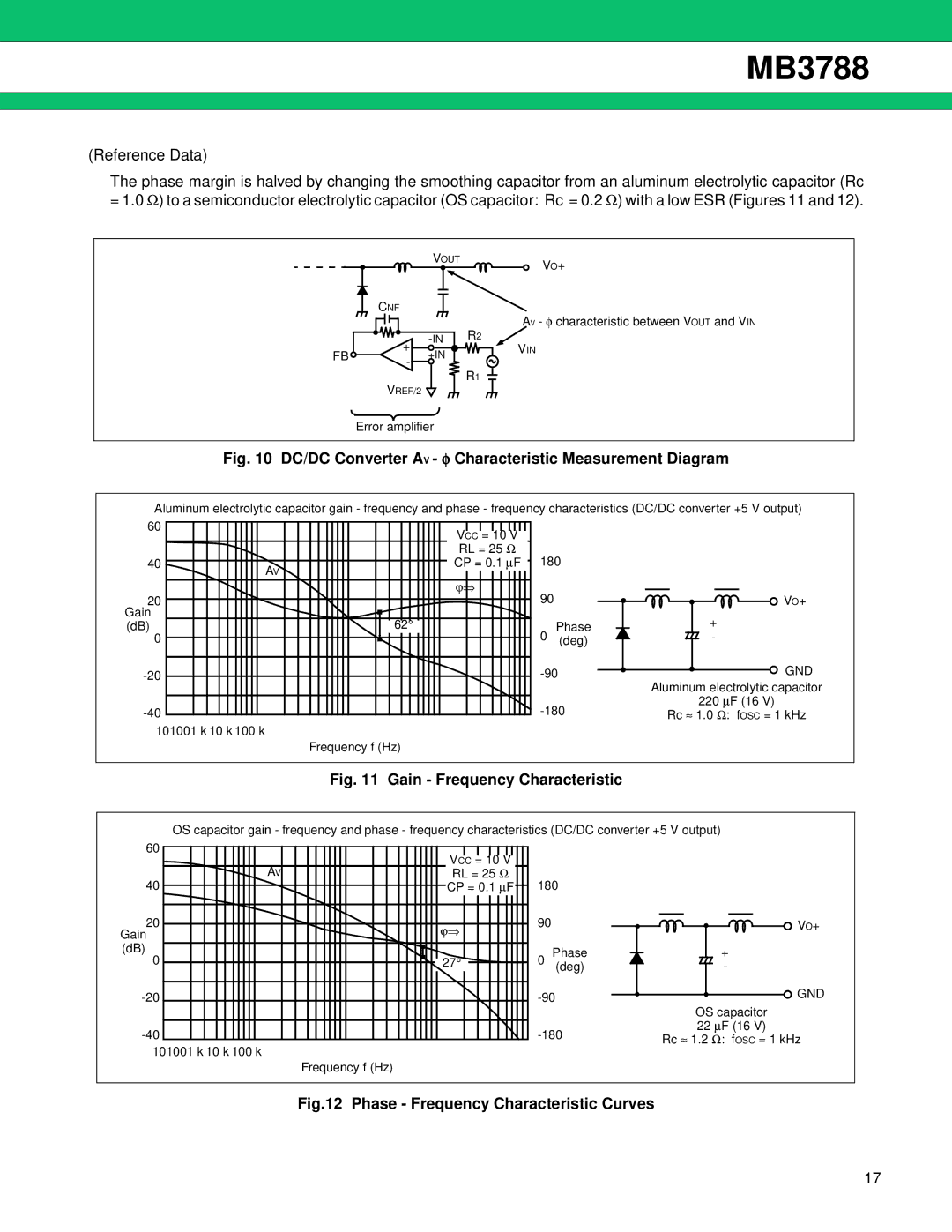 Fujitsu MB3788 manual DC/DC Converter a V φ Characteristic Measurement Diagram 